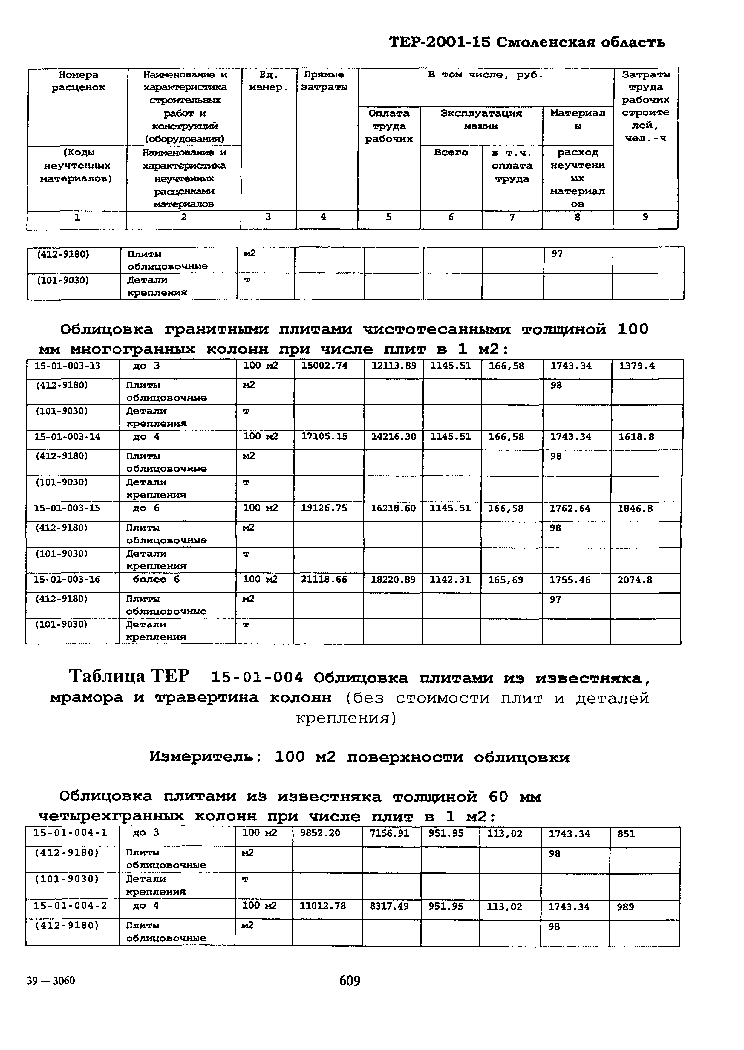 ТЕР Смоленская область 2001-15