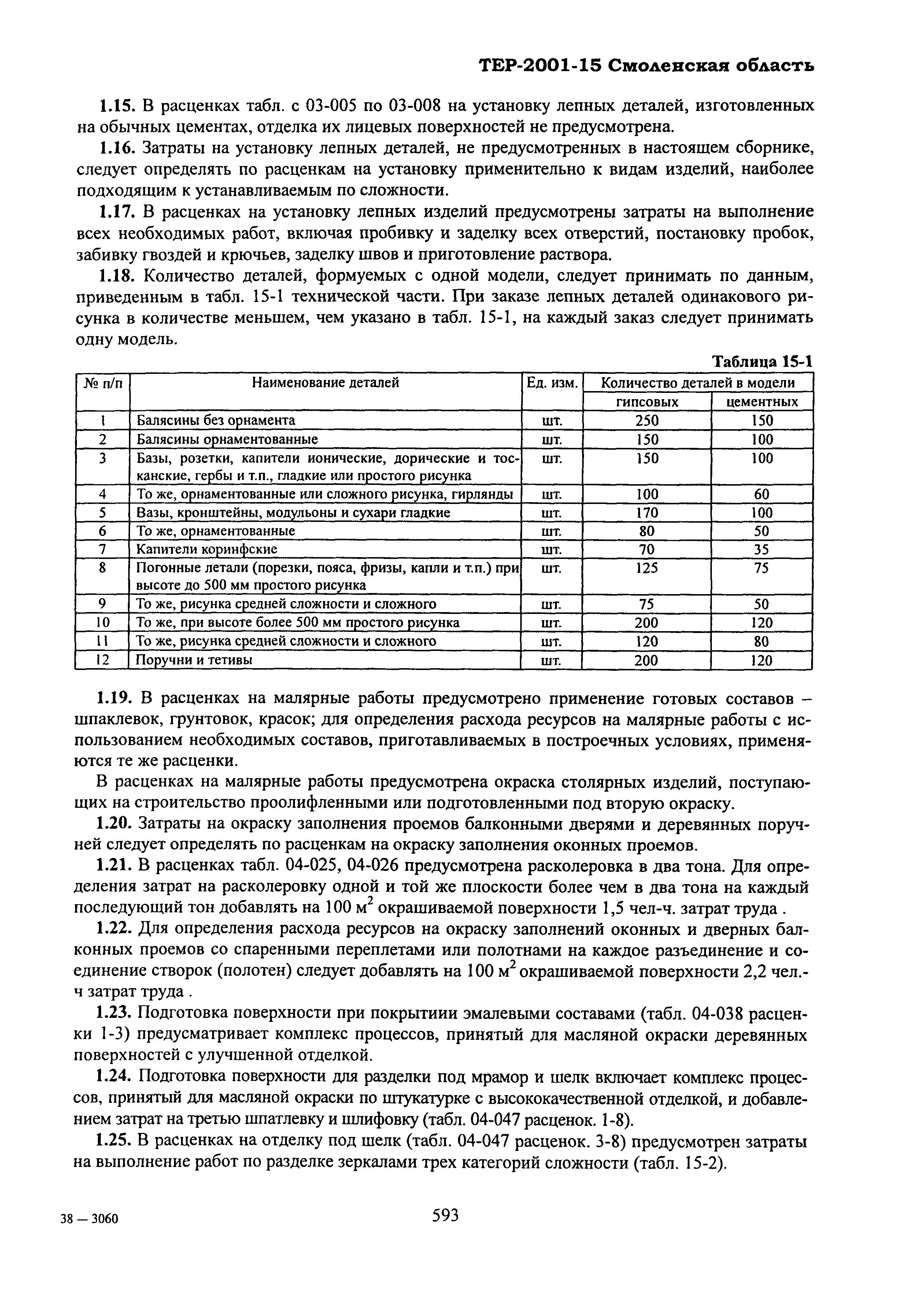 ТЕР Смоленская область 2001-15