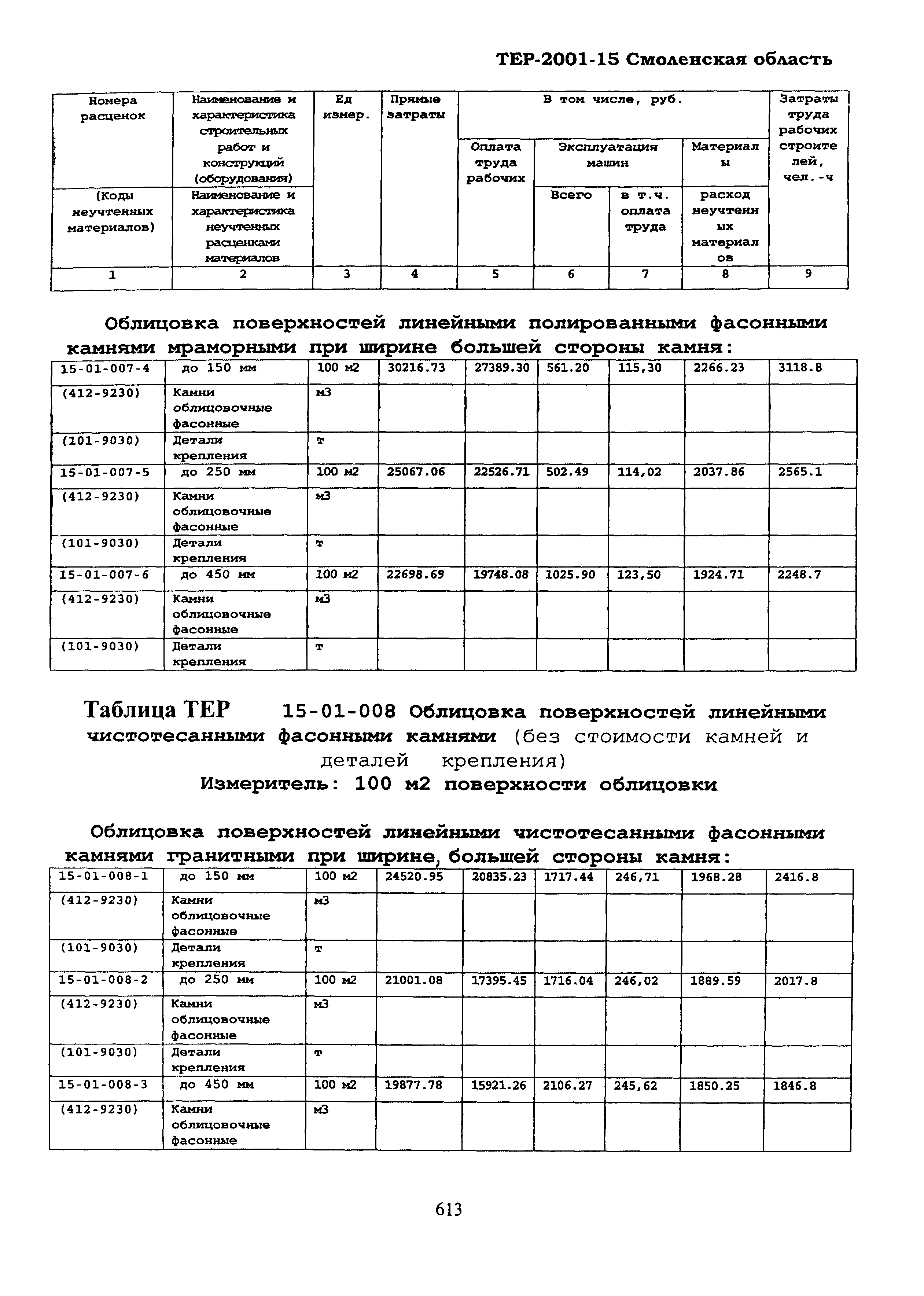 ТЕР Смоленская область 2001-15