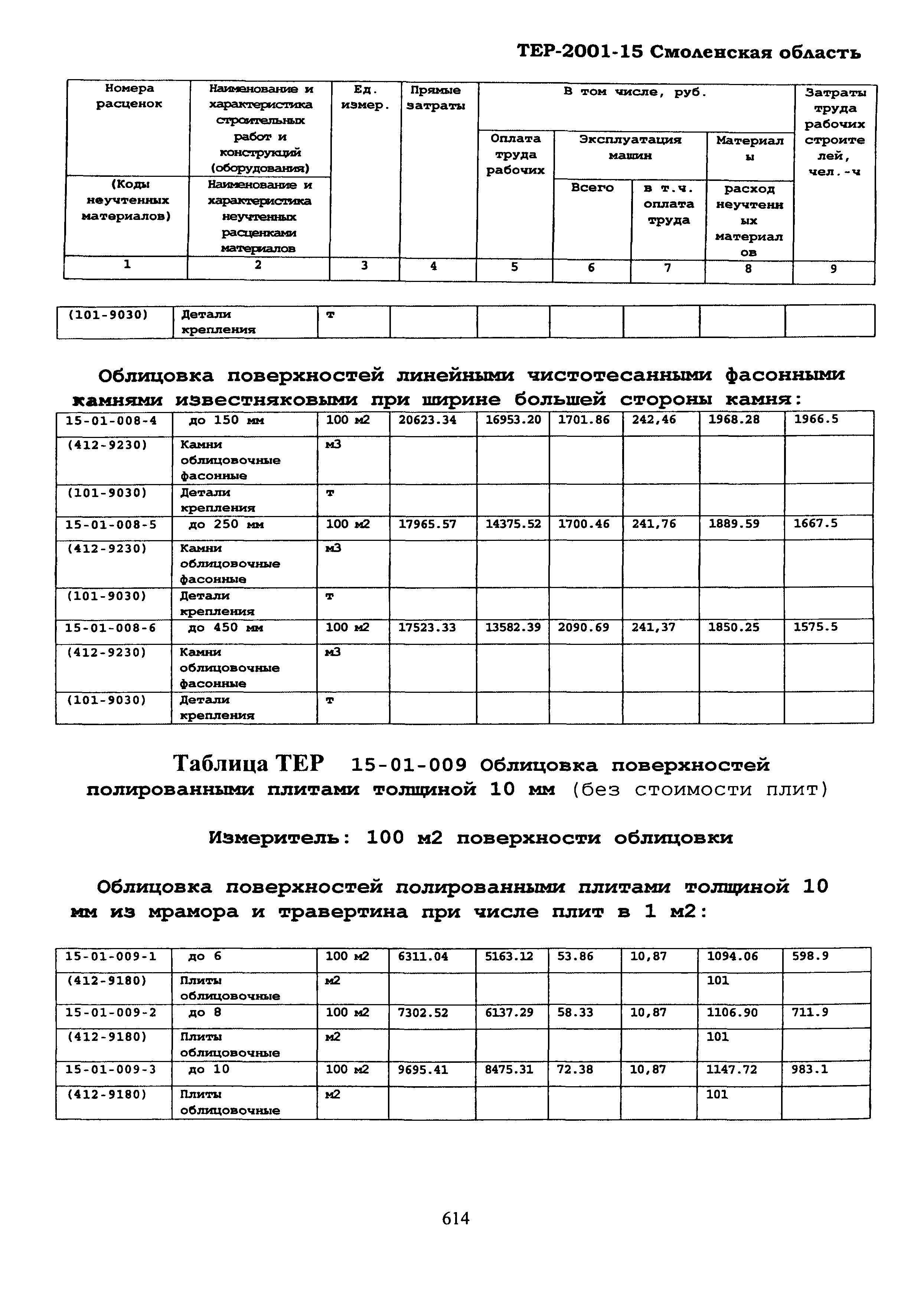 ТЕР Смоленская область 2001-15