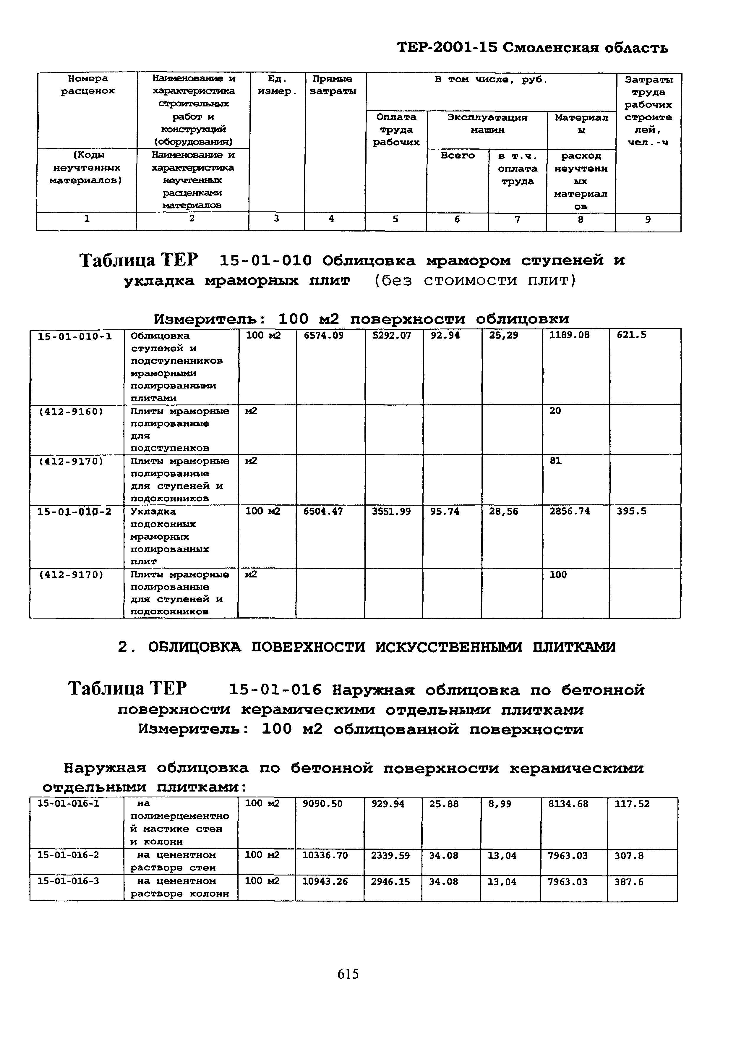 ТЕР Смоленская область 2001-15