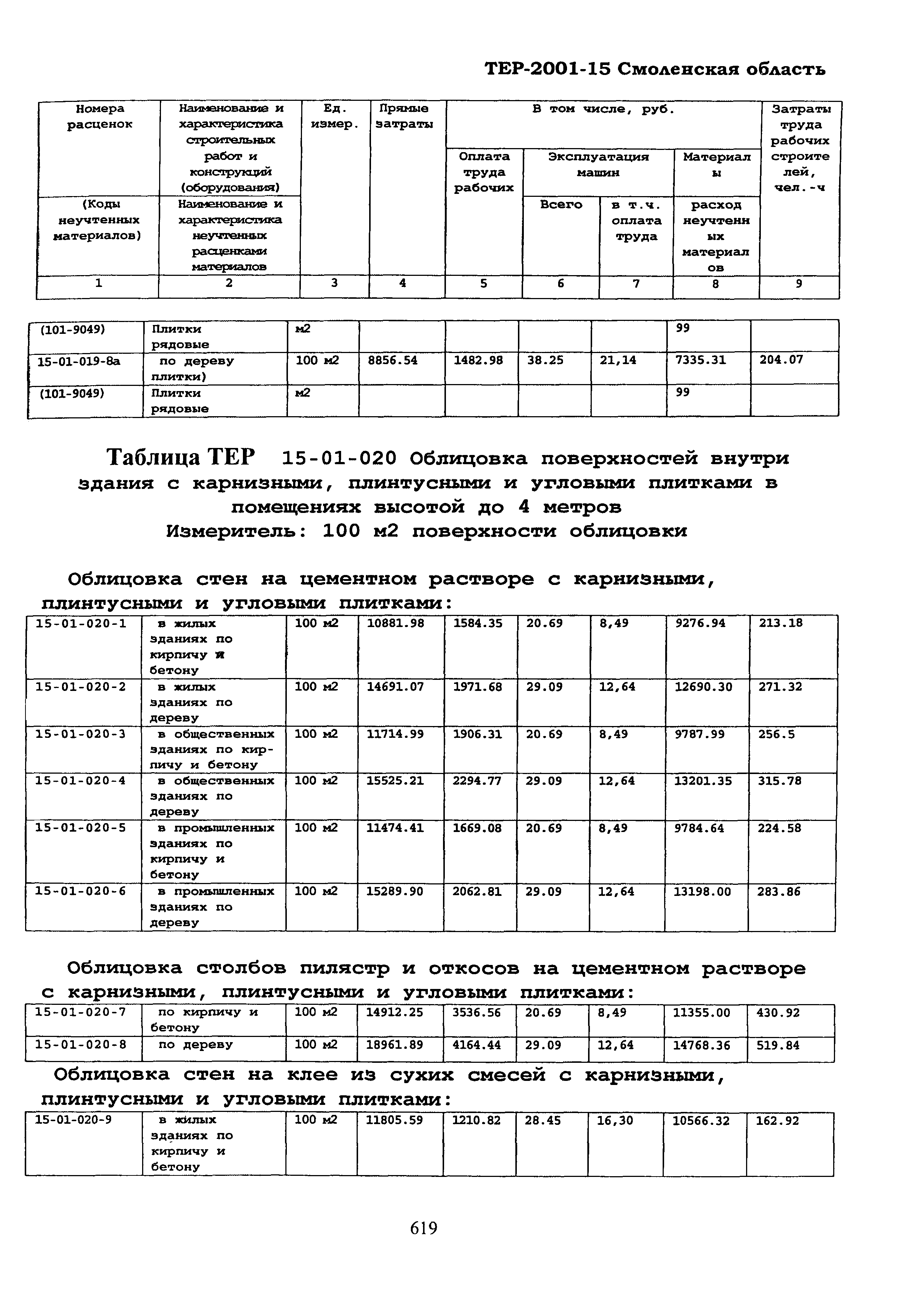 ТЕР Смоленская область 2001-15