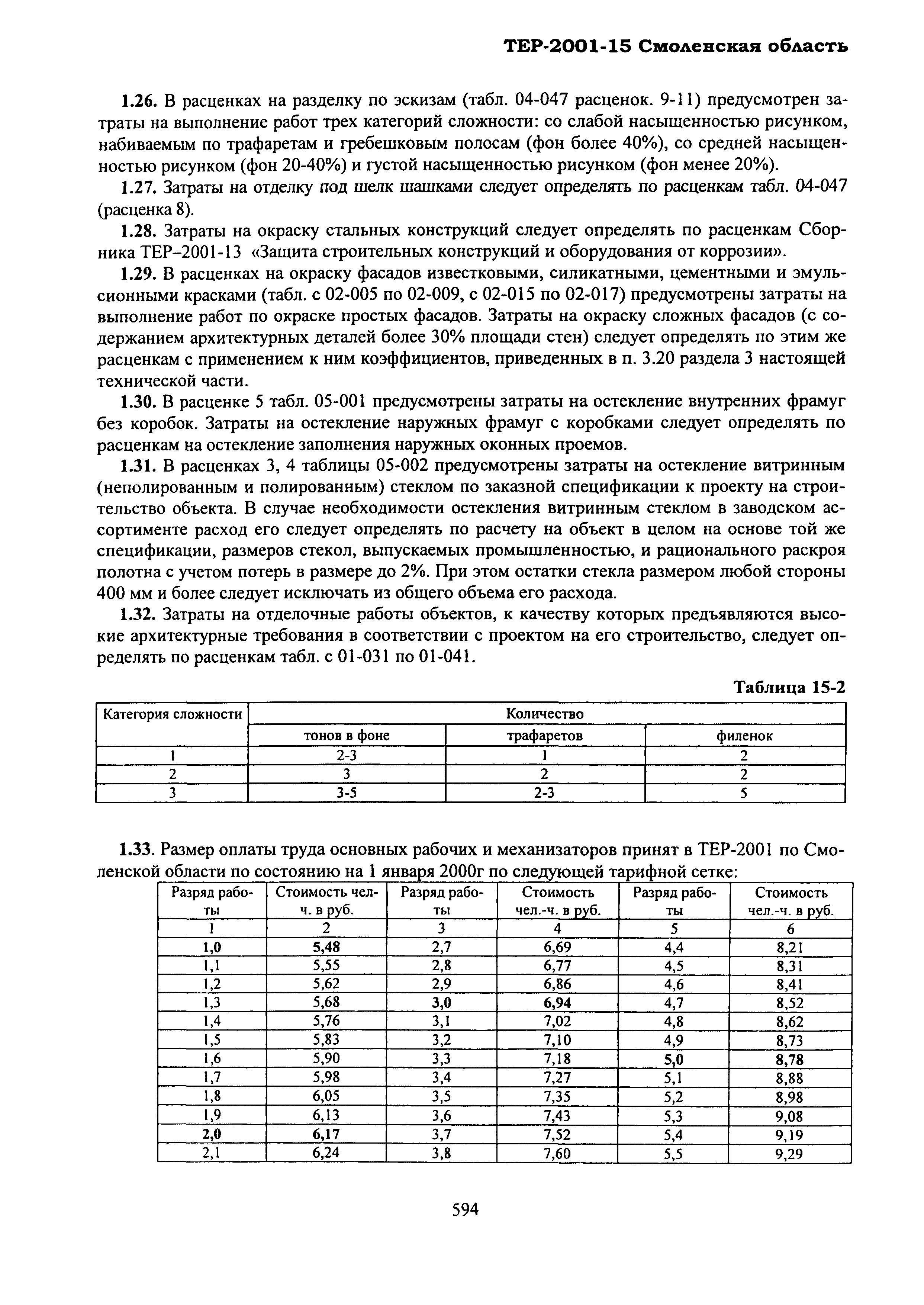 ТЕР Смоленская область 2001-15