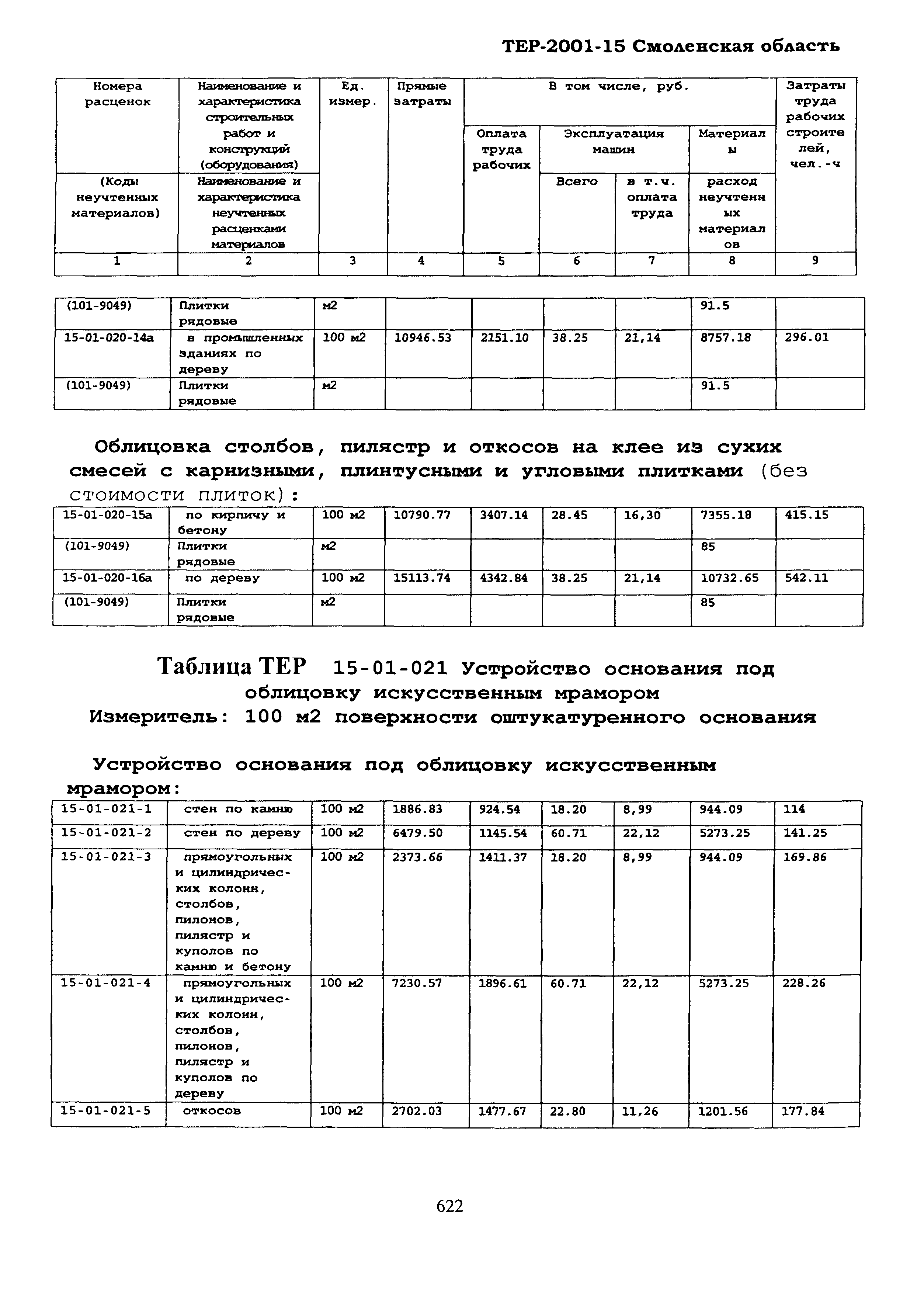 ТЕР Смоленская область 2001-15