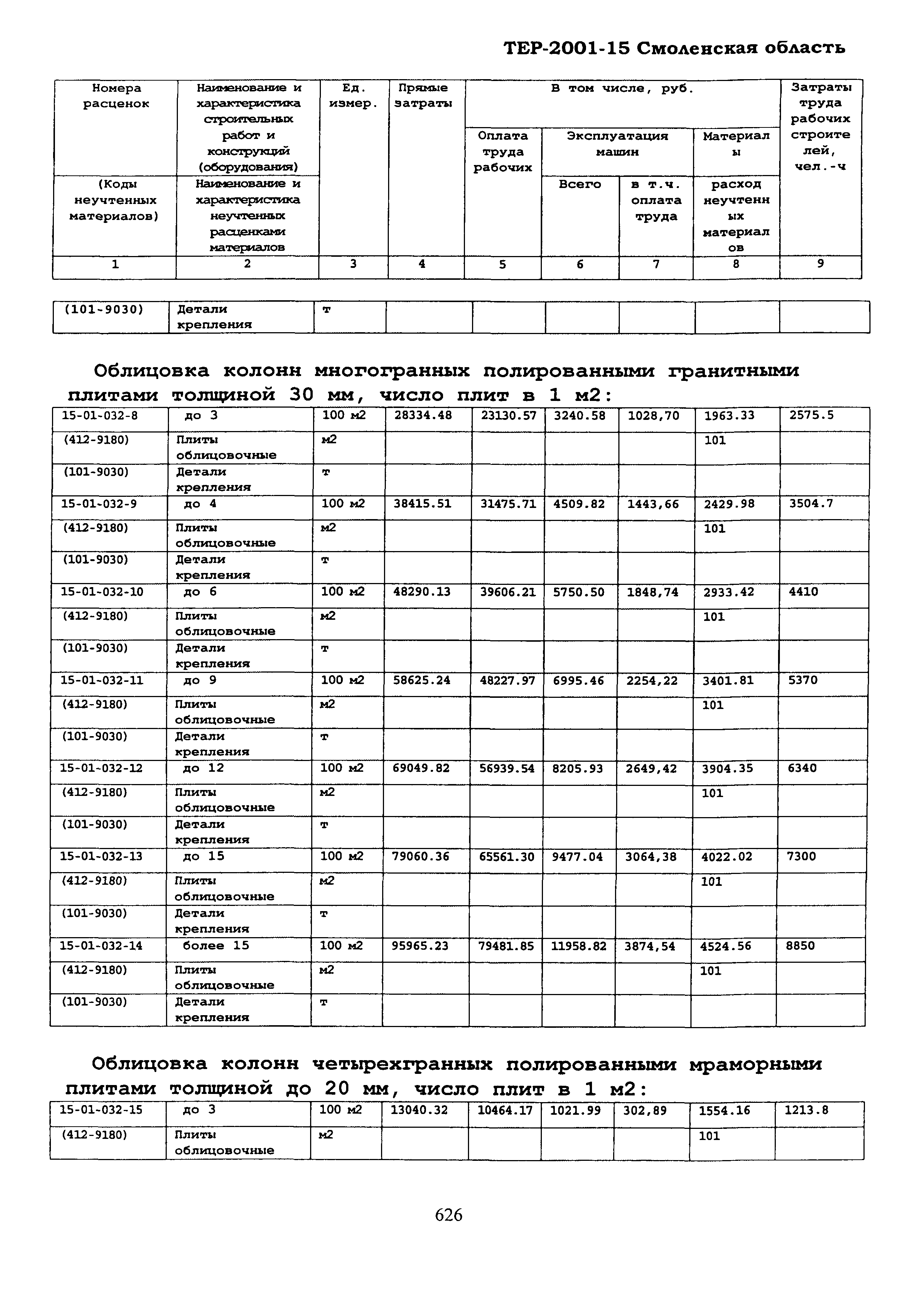 ТЕР Смоленская область 2001-15