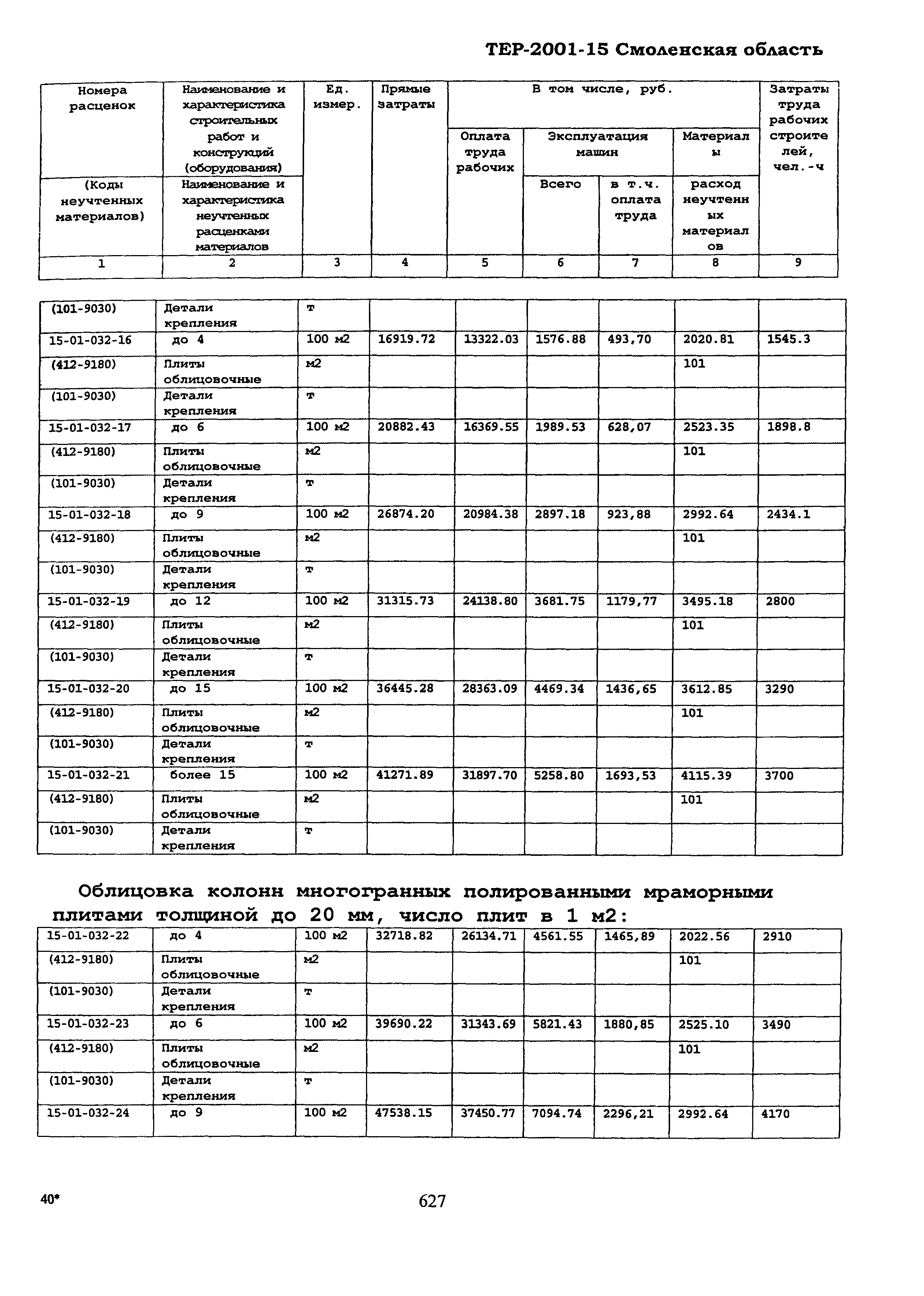 ТЕР Смоленская область 2001-15