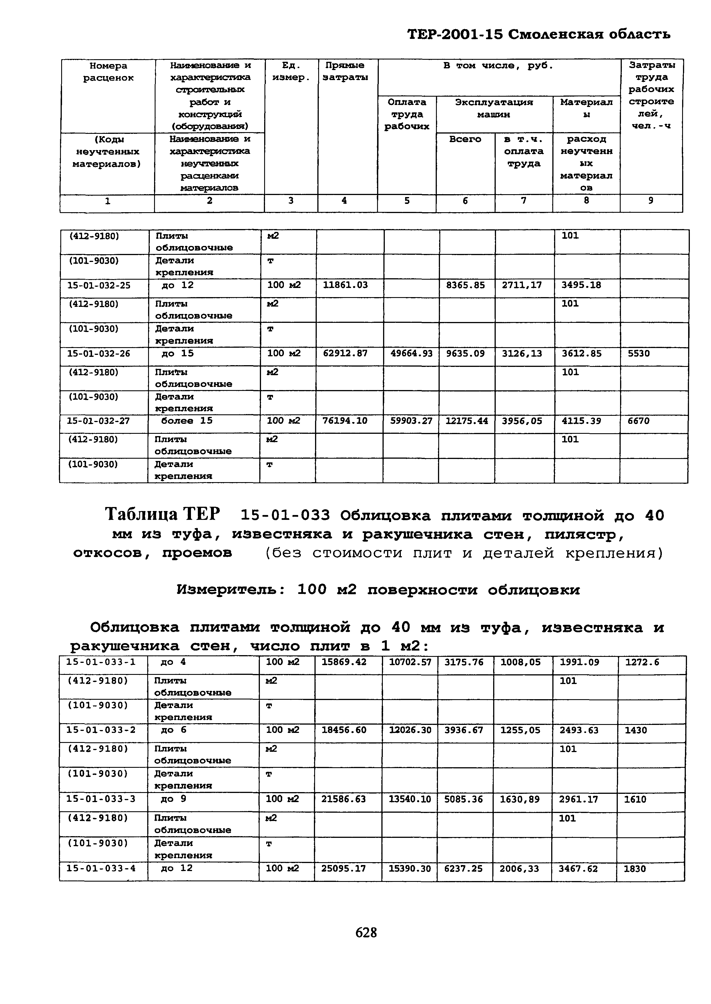 ТЕР Смоленская область 2001-15