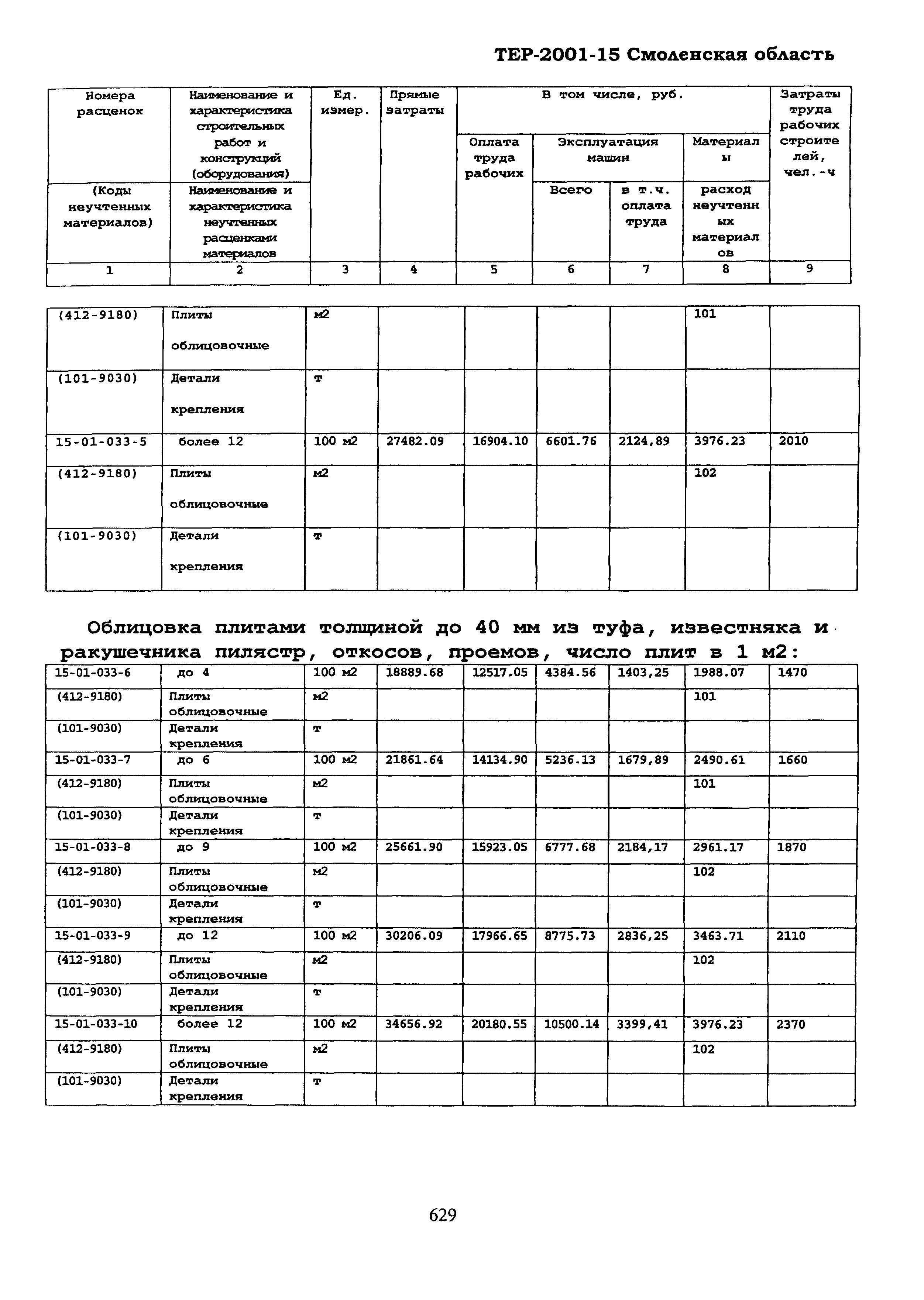 ТЕР Смоленская область 2001-15