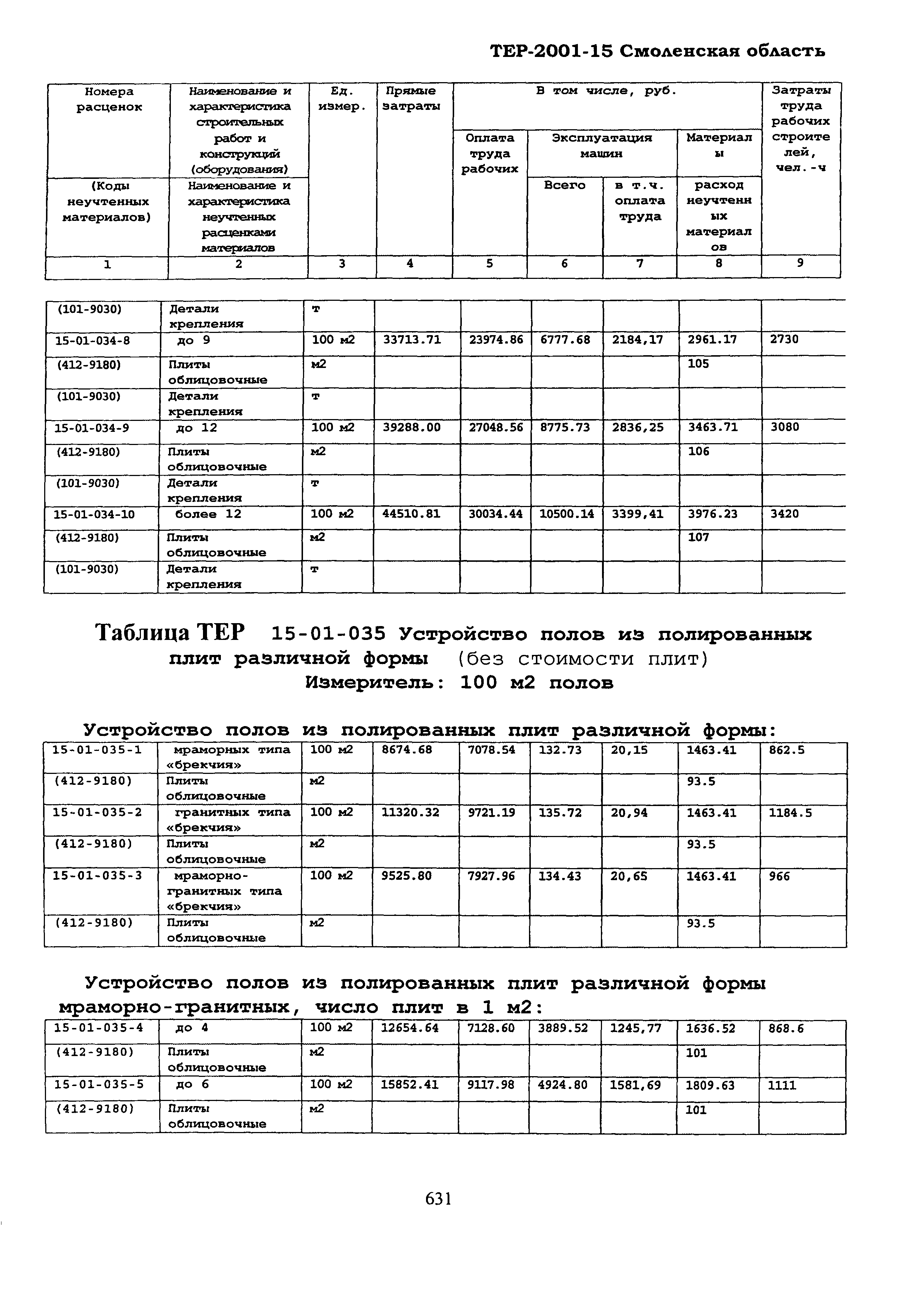 ТЕР Смоленская область 2001-15