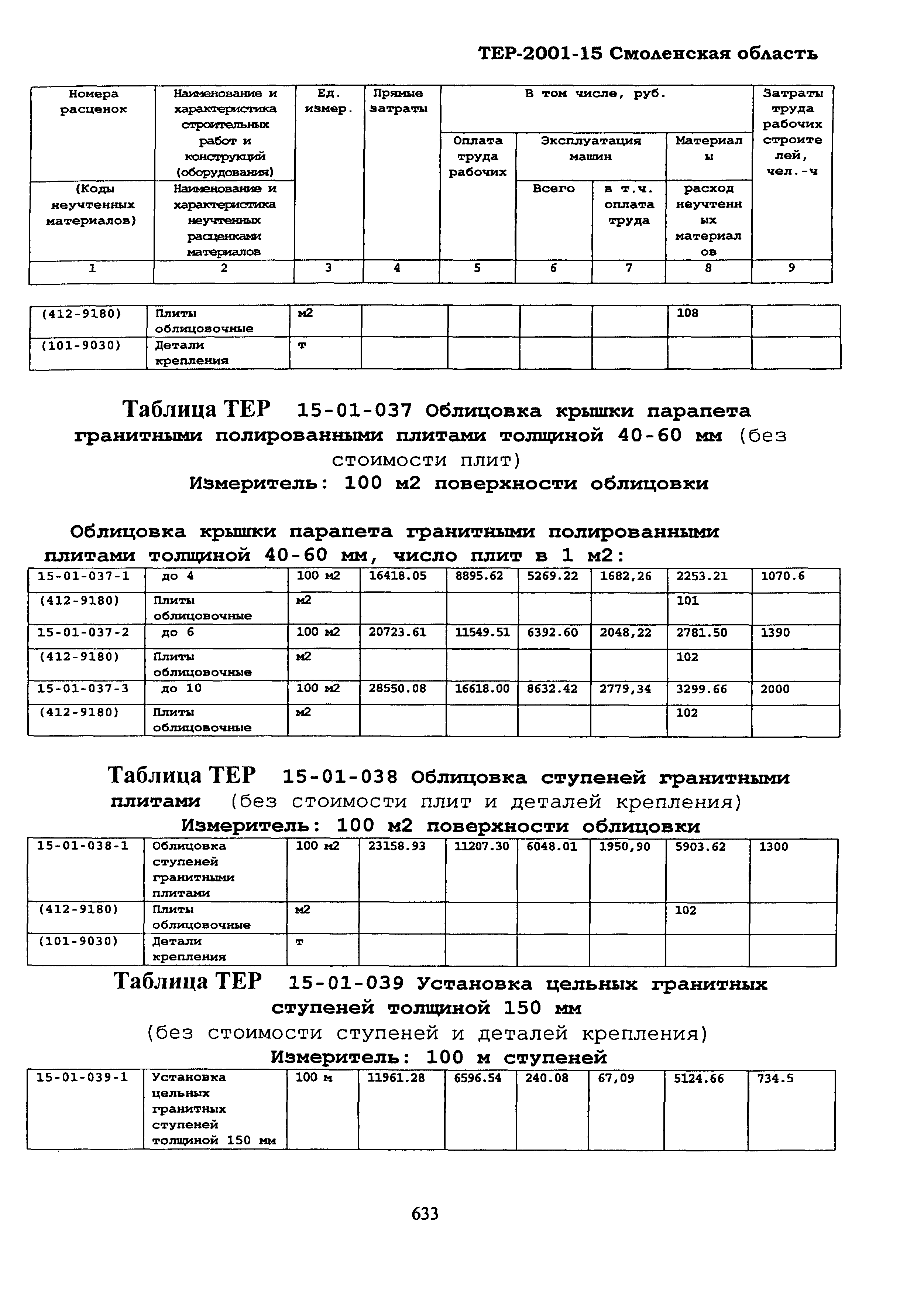 ТЕР Смоленская область 2001-15