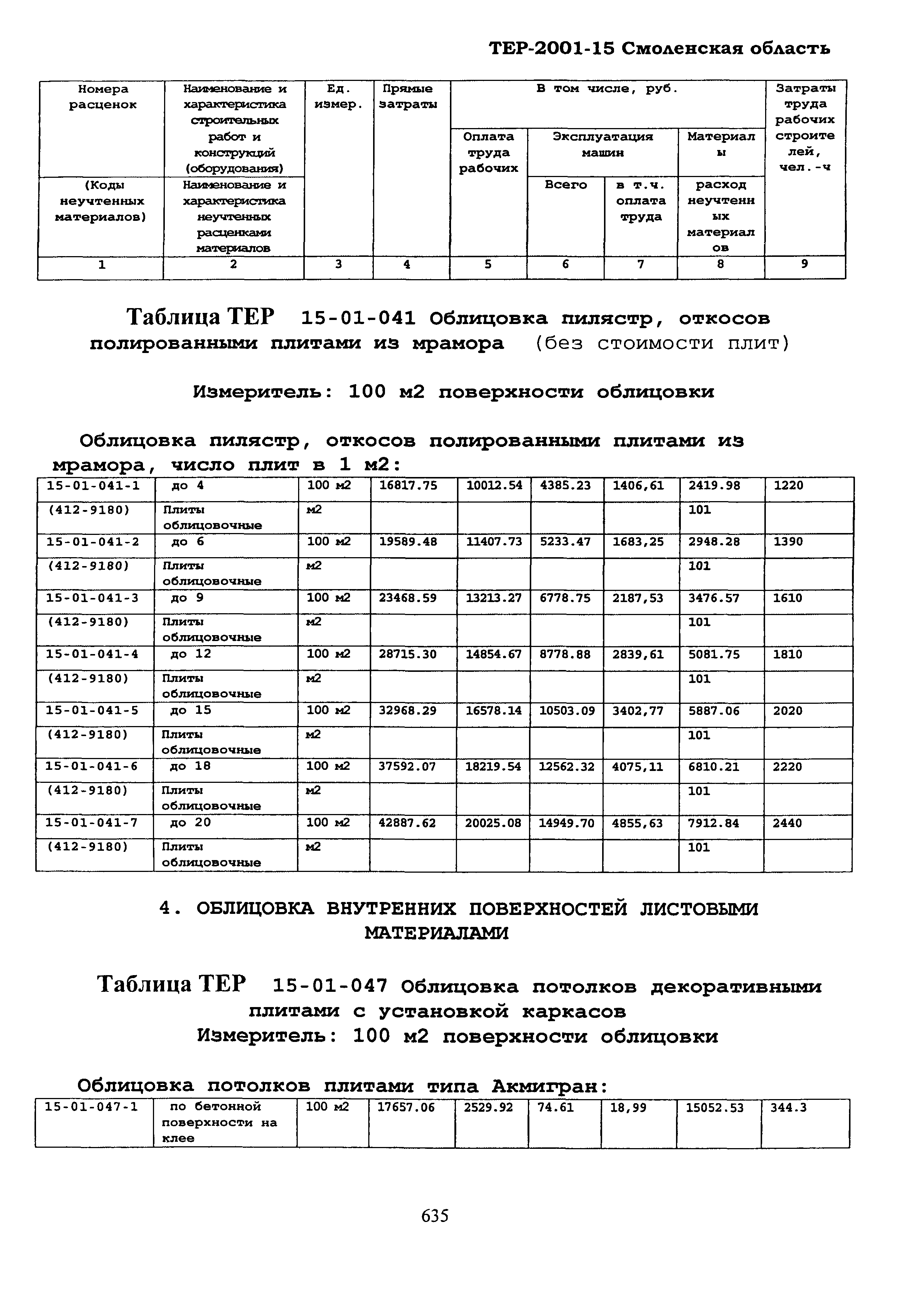 ТЕР Смоленская область 2001-15