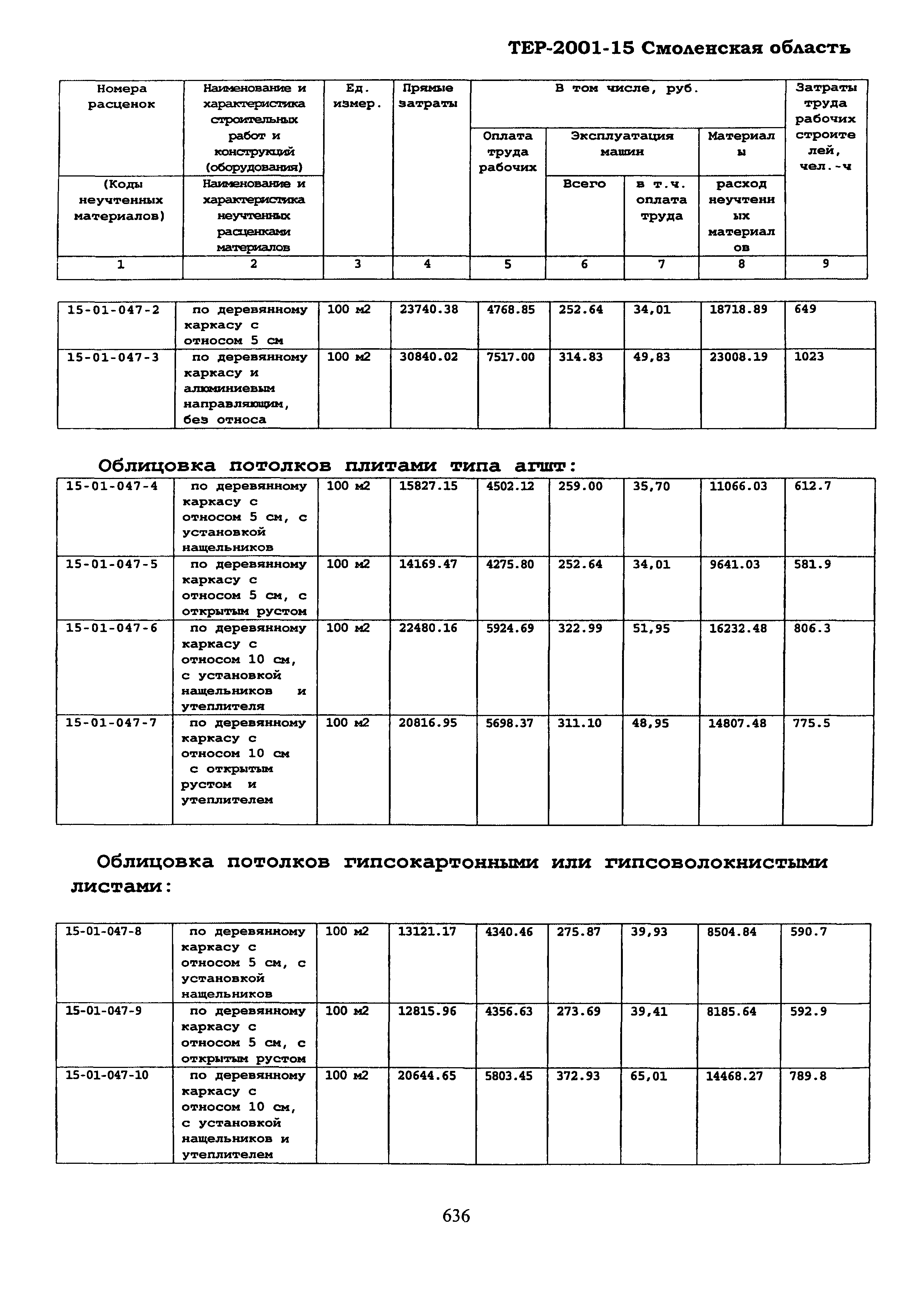 ТЕР Смоленская область 2001-15