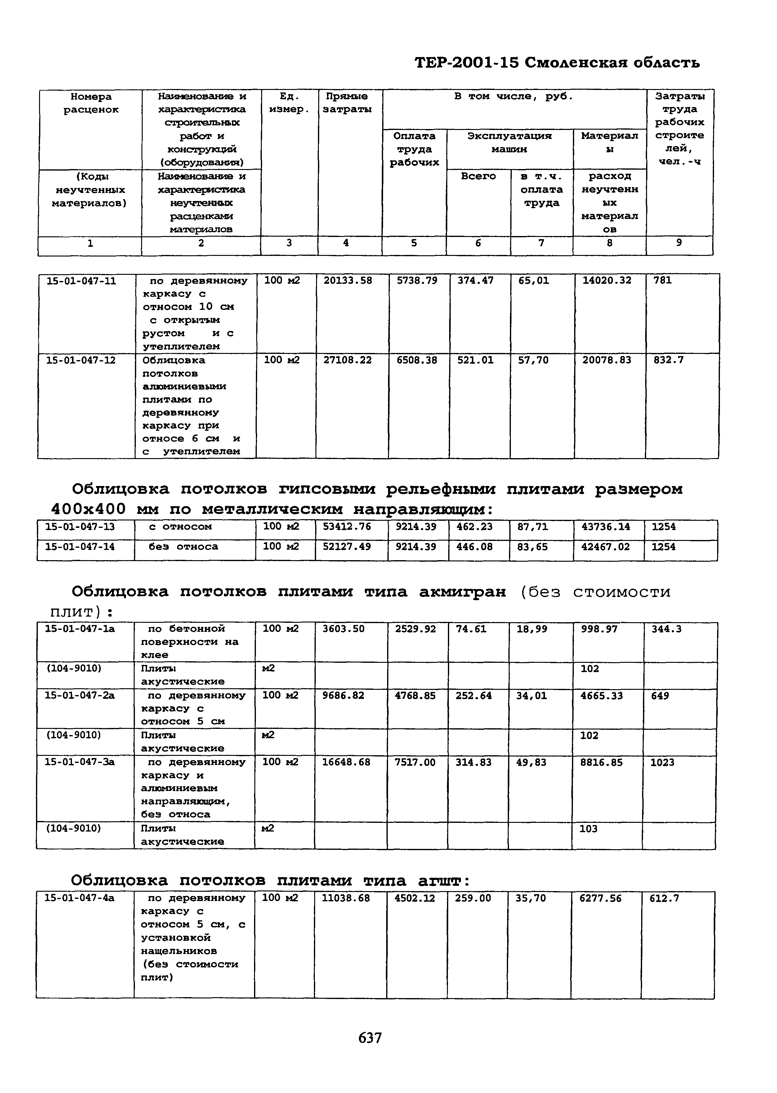 ТЕР Смоленская область 2001-15