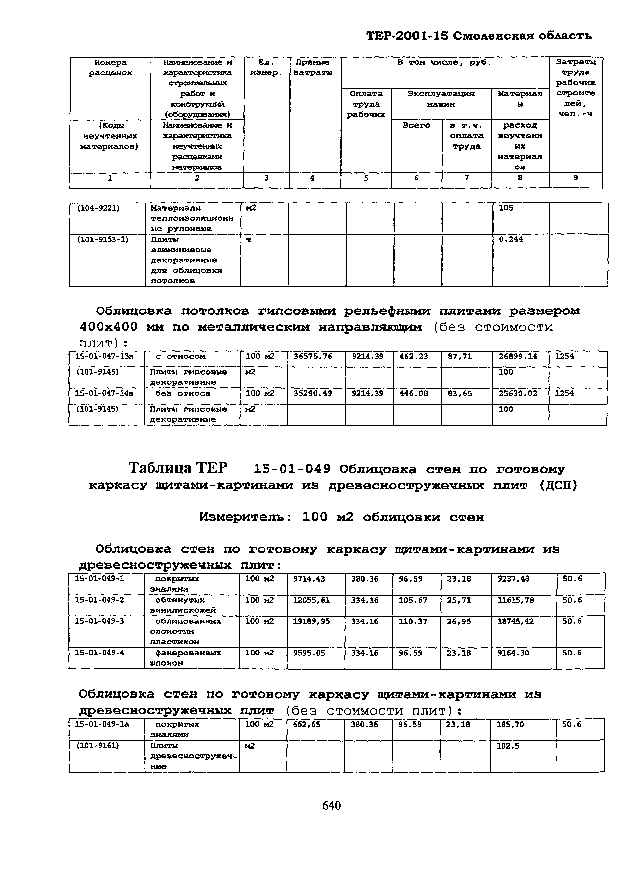 ТЕР Смоленская область 2001-15