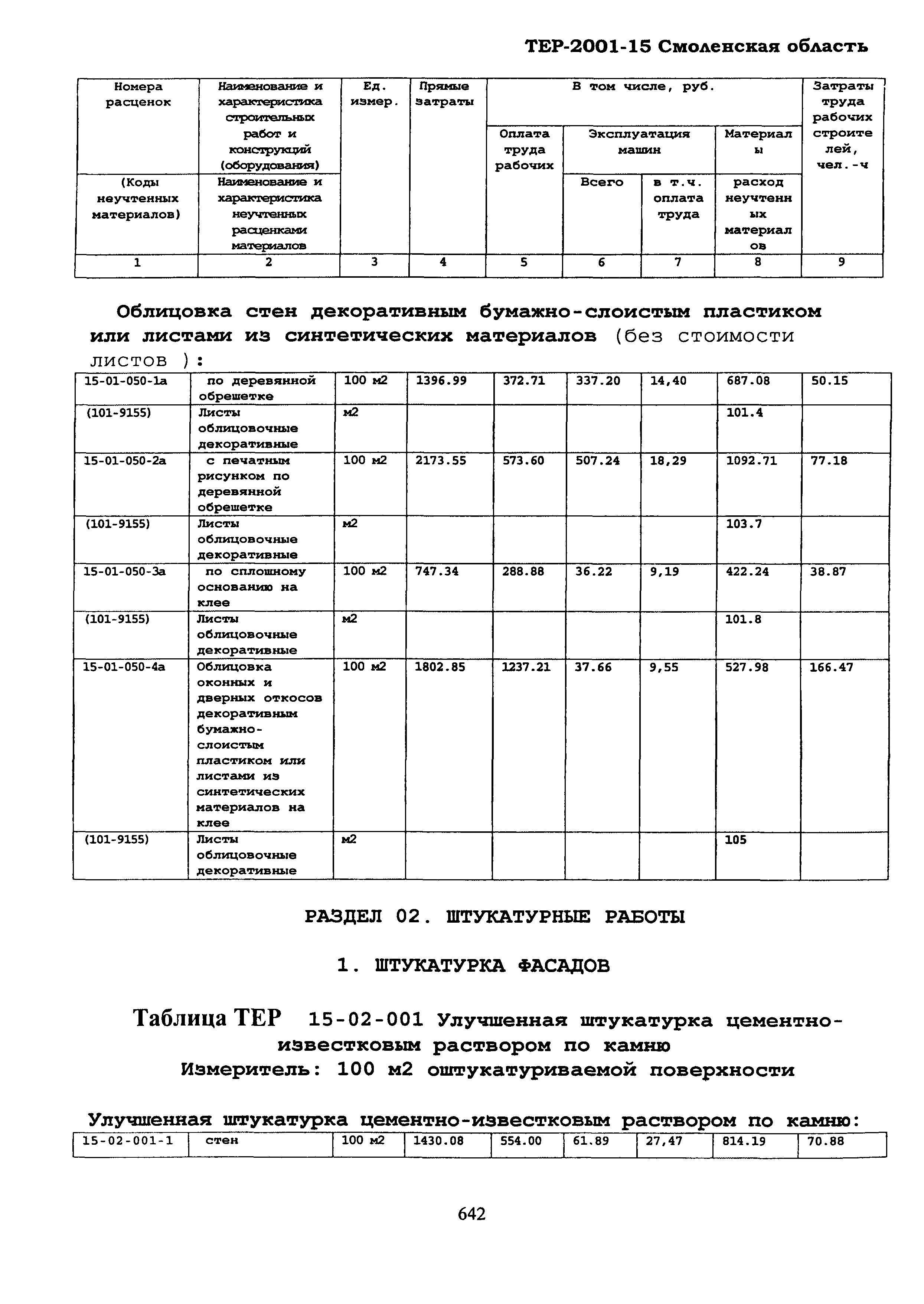 ТЕР Смоленская область 2001-15