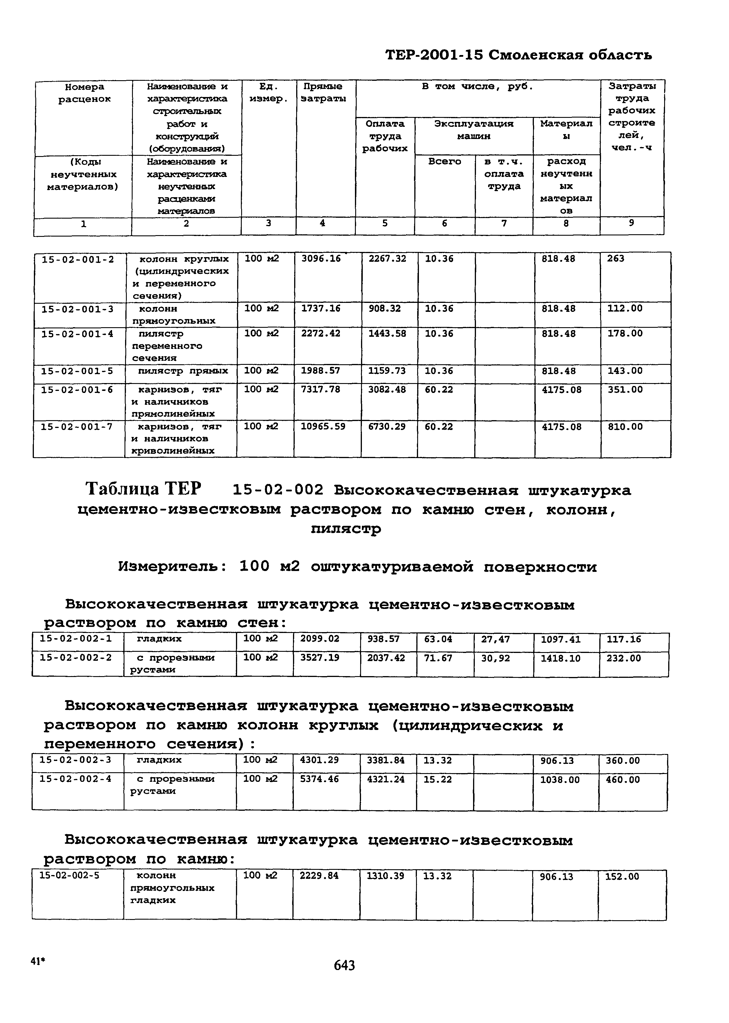 ТЕР Смоленская область 2001-15