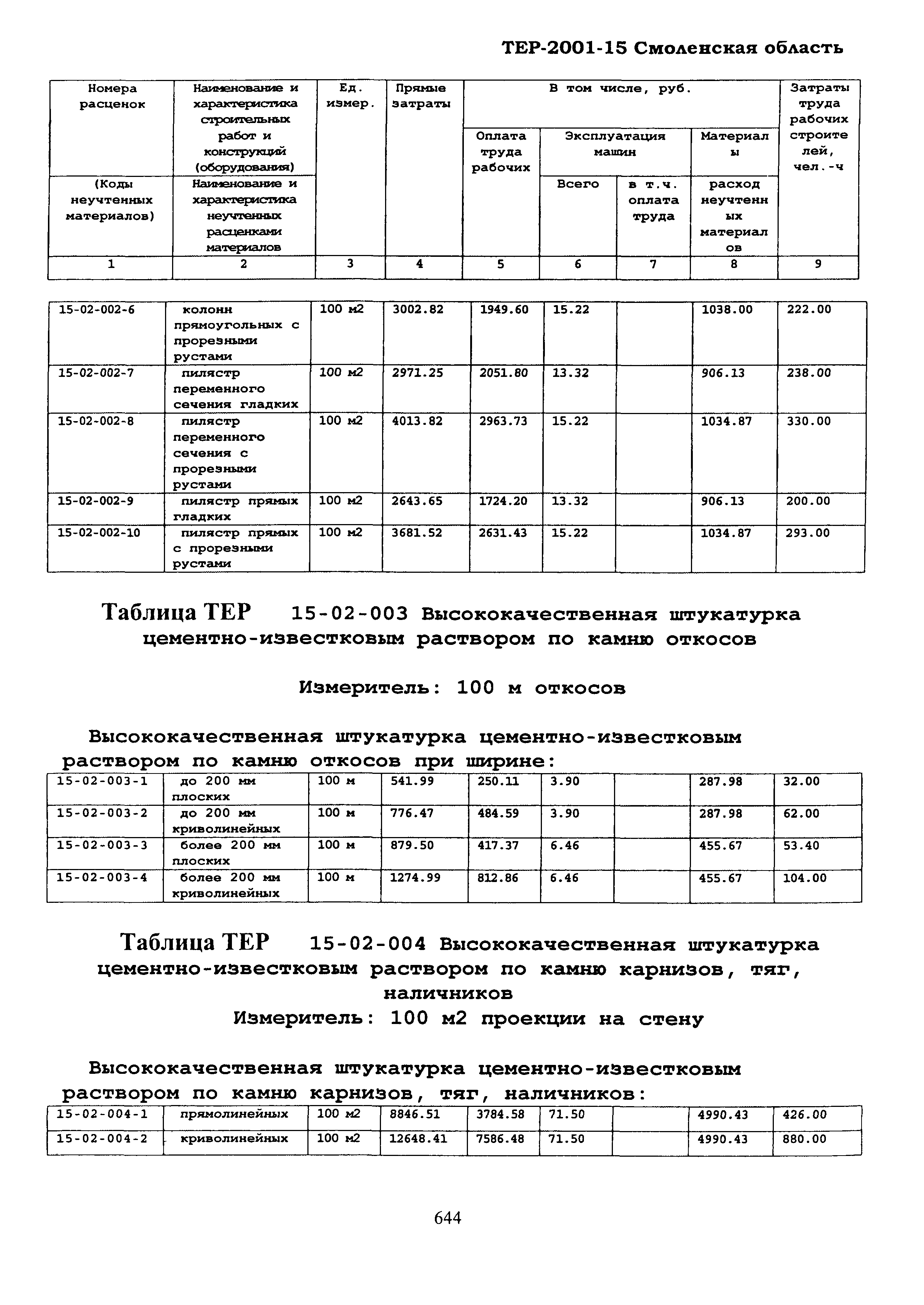 ТЕР Смоленская область 2001-15