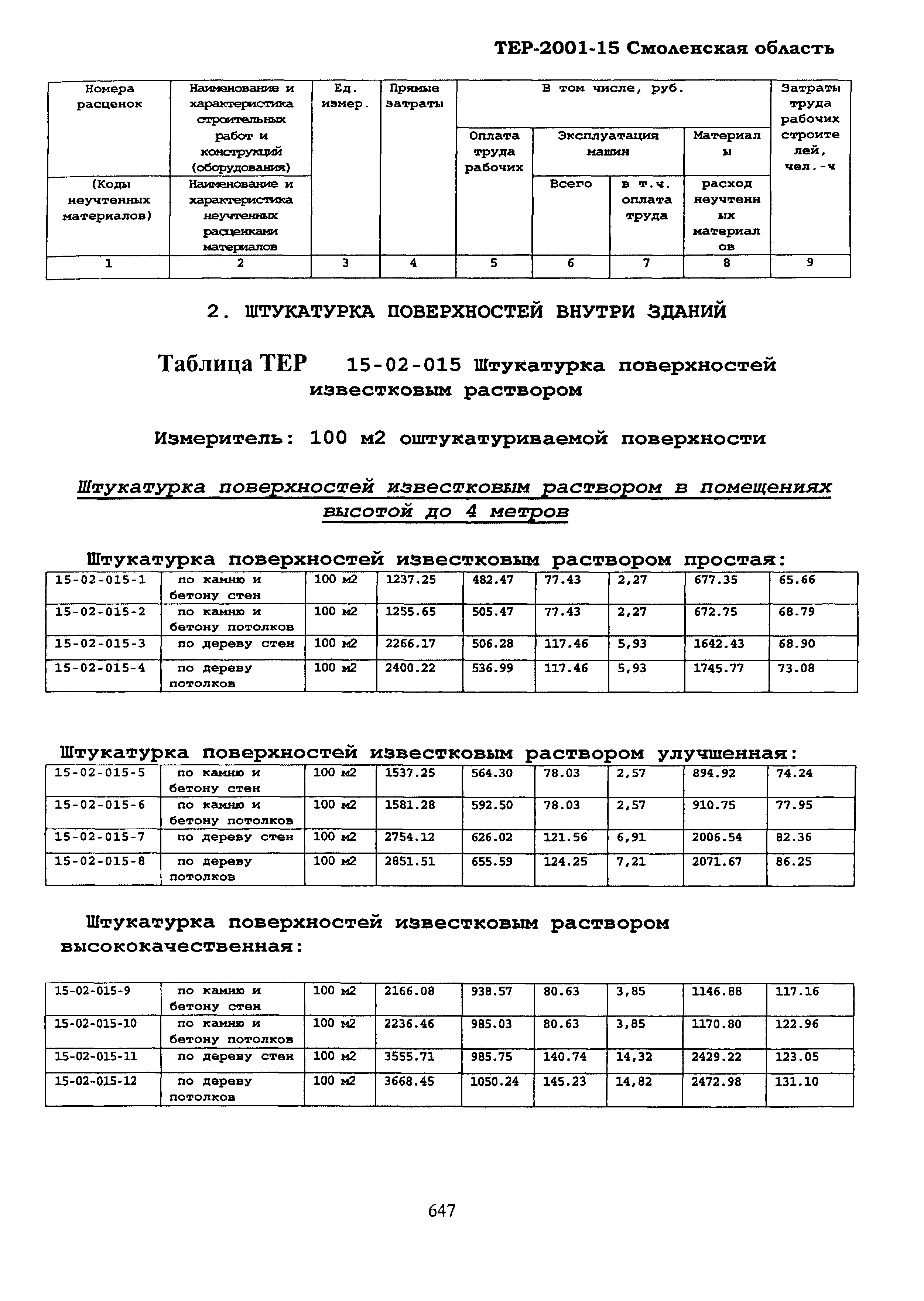 ТЕР Смоленская область 2001-15