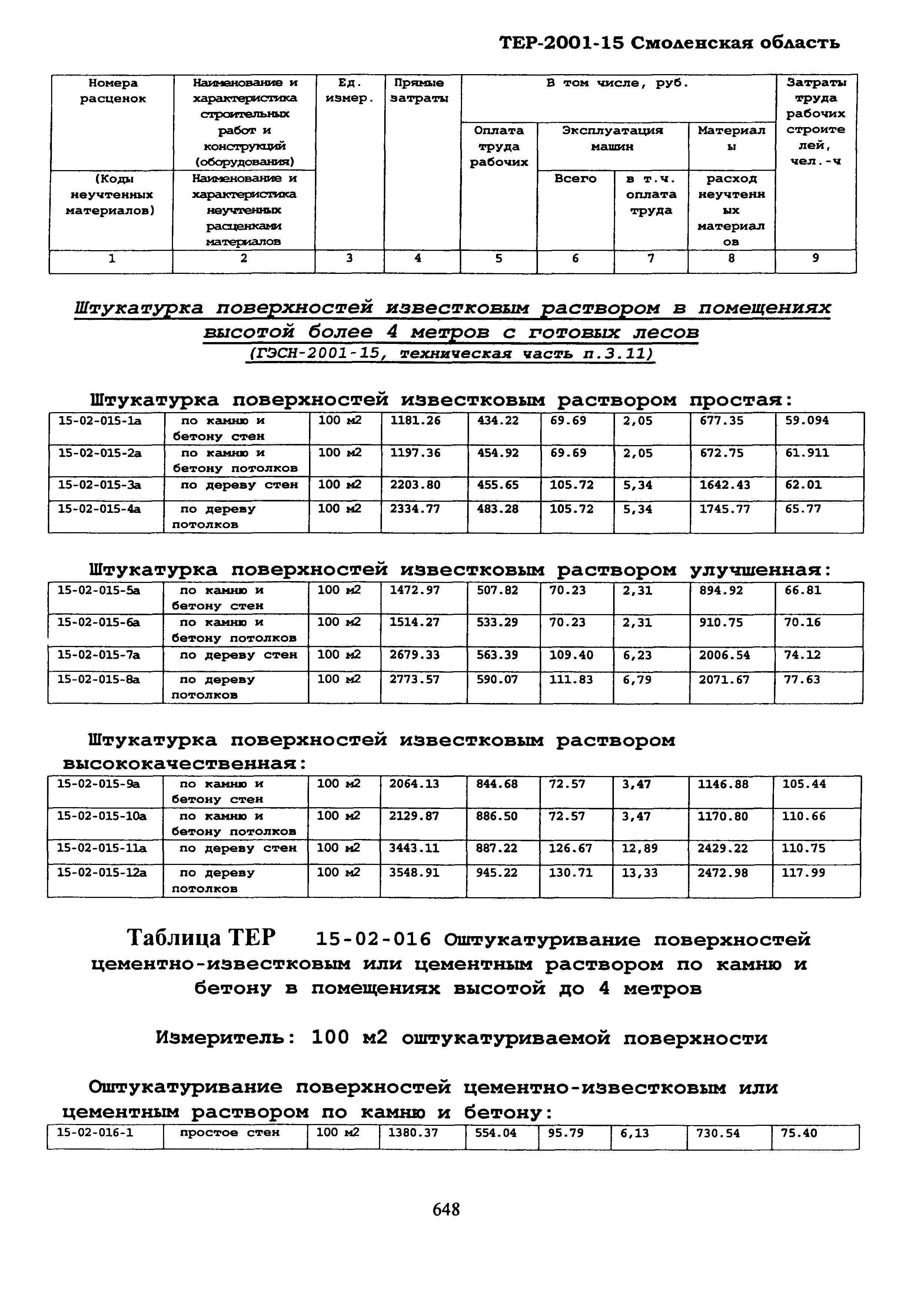 ТЕР Смоленская область 2001-15