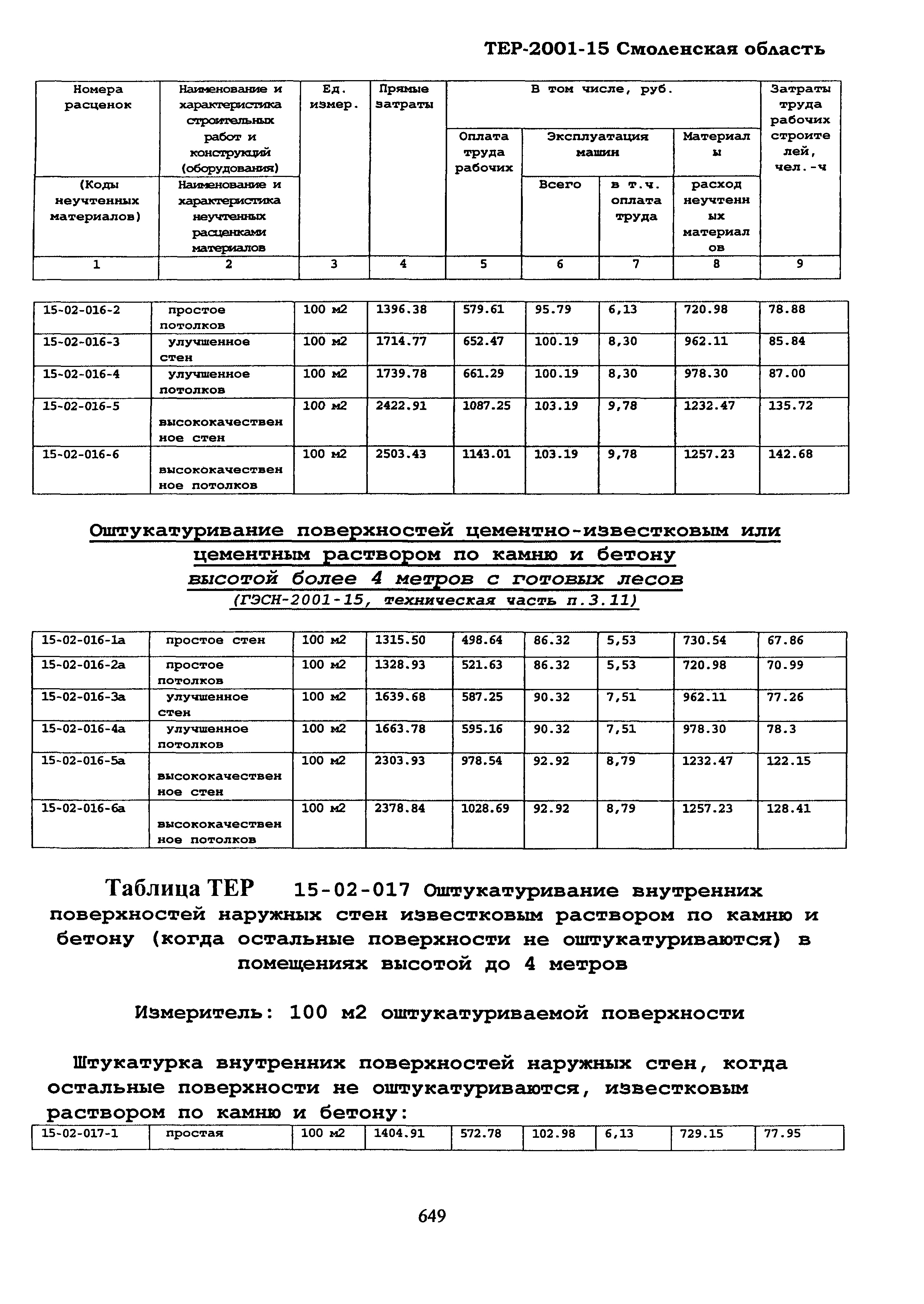 ТЕР Смоленская область 2001-15