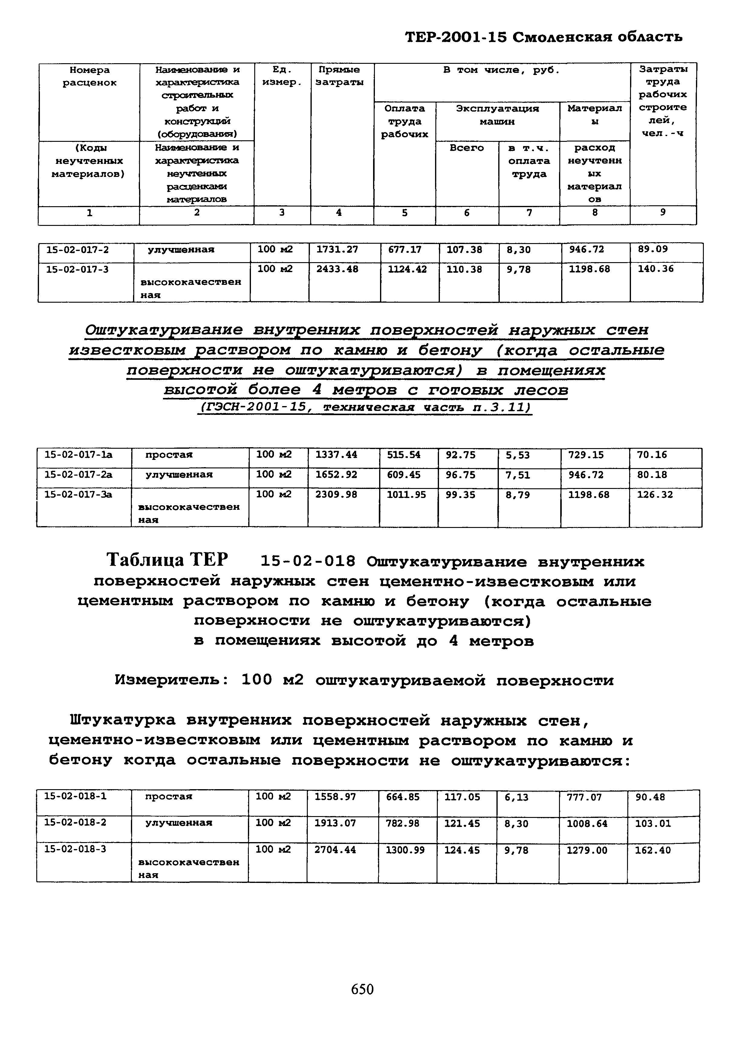 ТЕР Смоленская область 2001-15