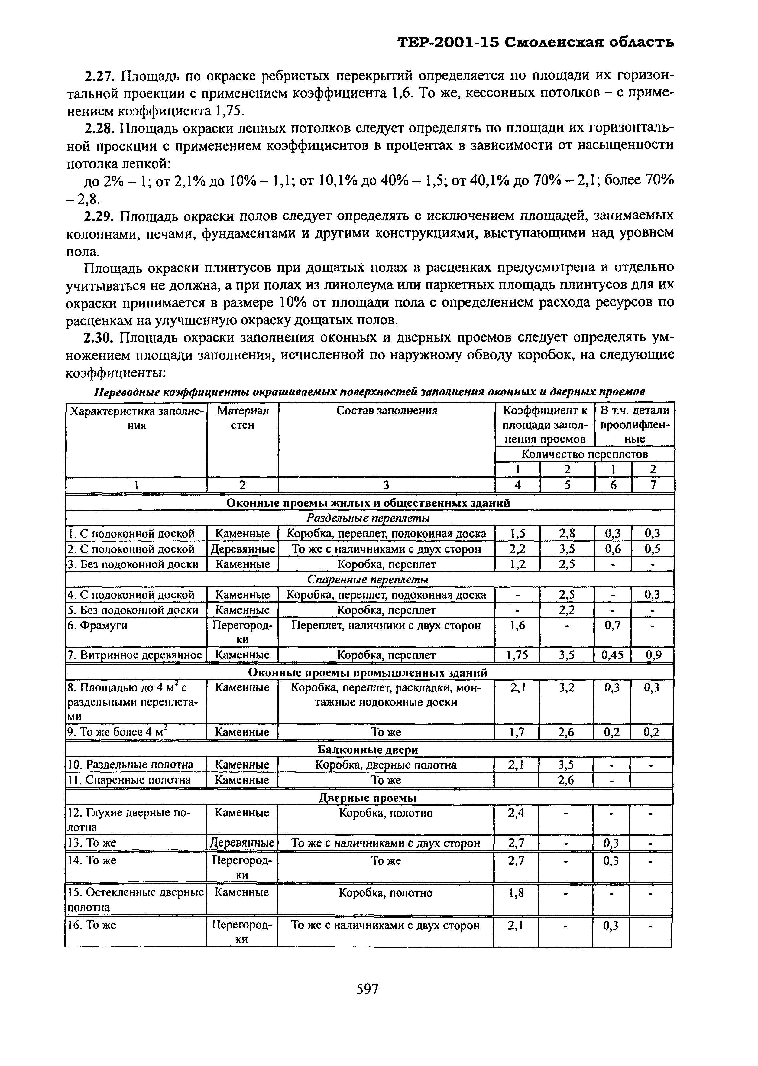 ТЕР Смоленская область 2001-15