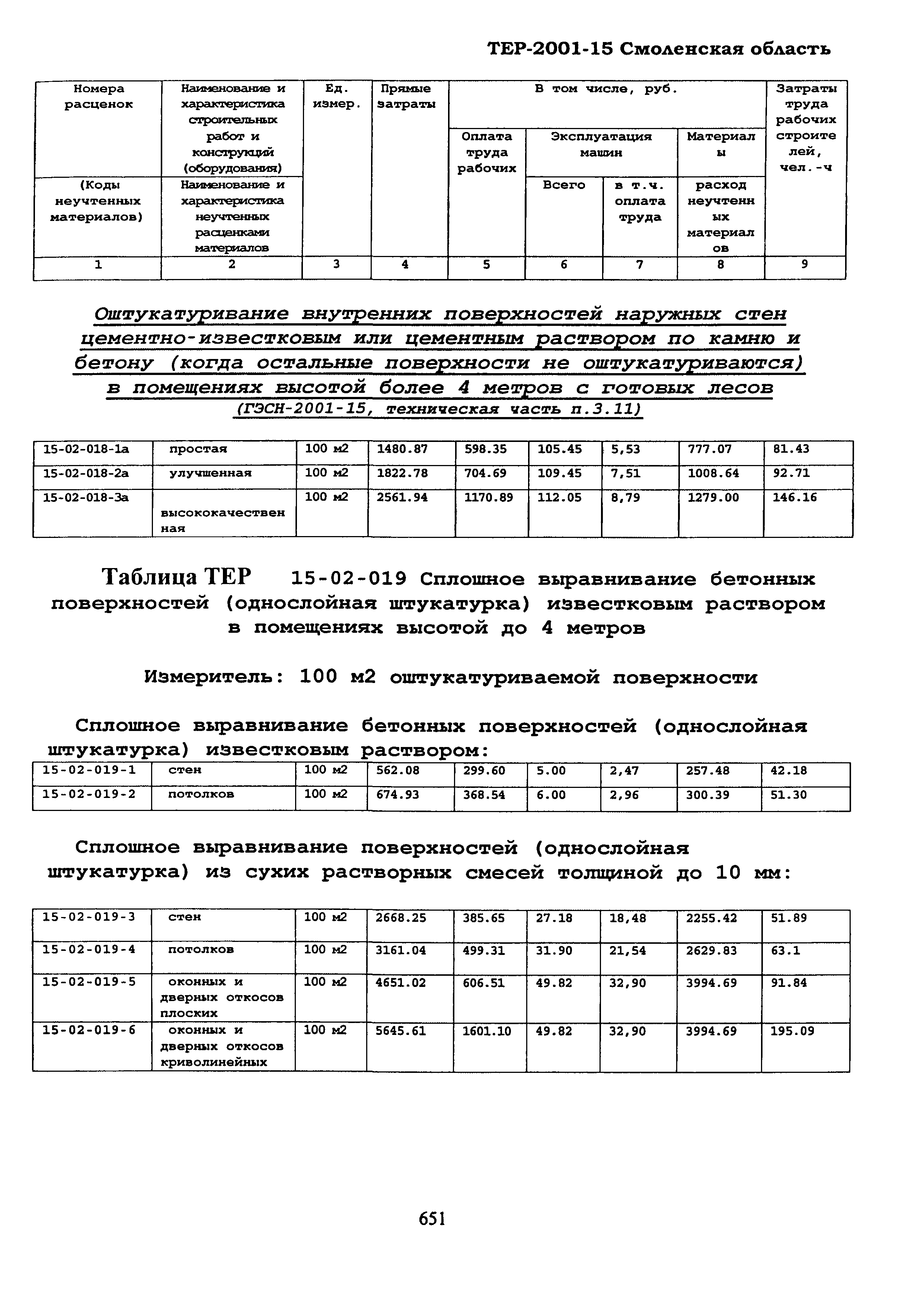 ТЕР Смоленская область 2001-15