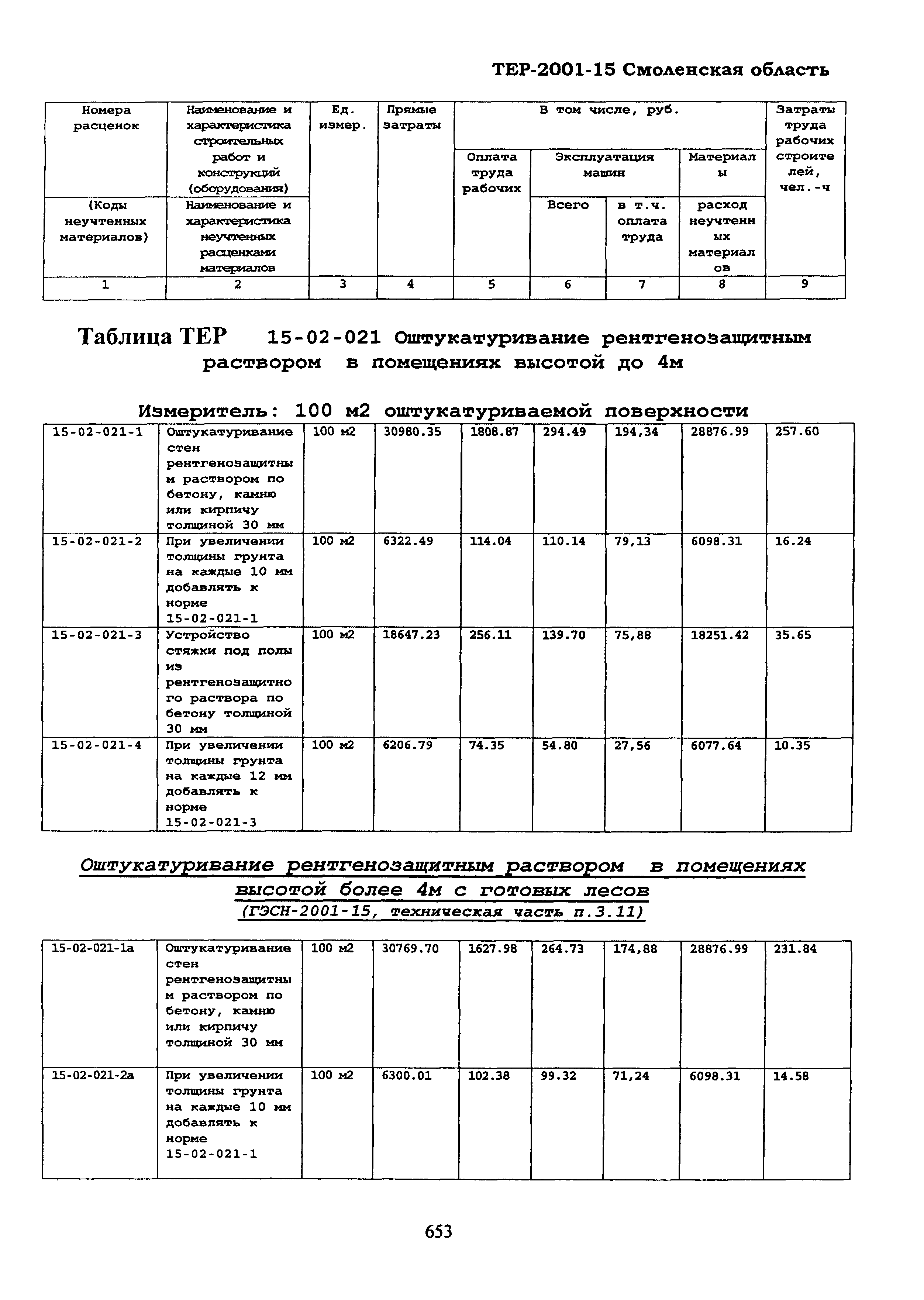 ТЕР Смоленская область 2001-15