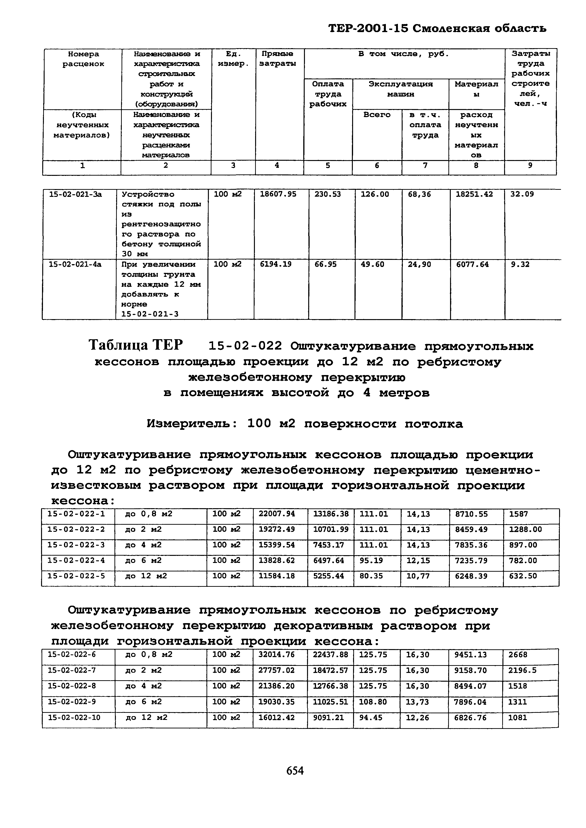 ТЕР Смоленская область 2001-15