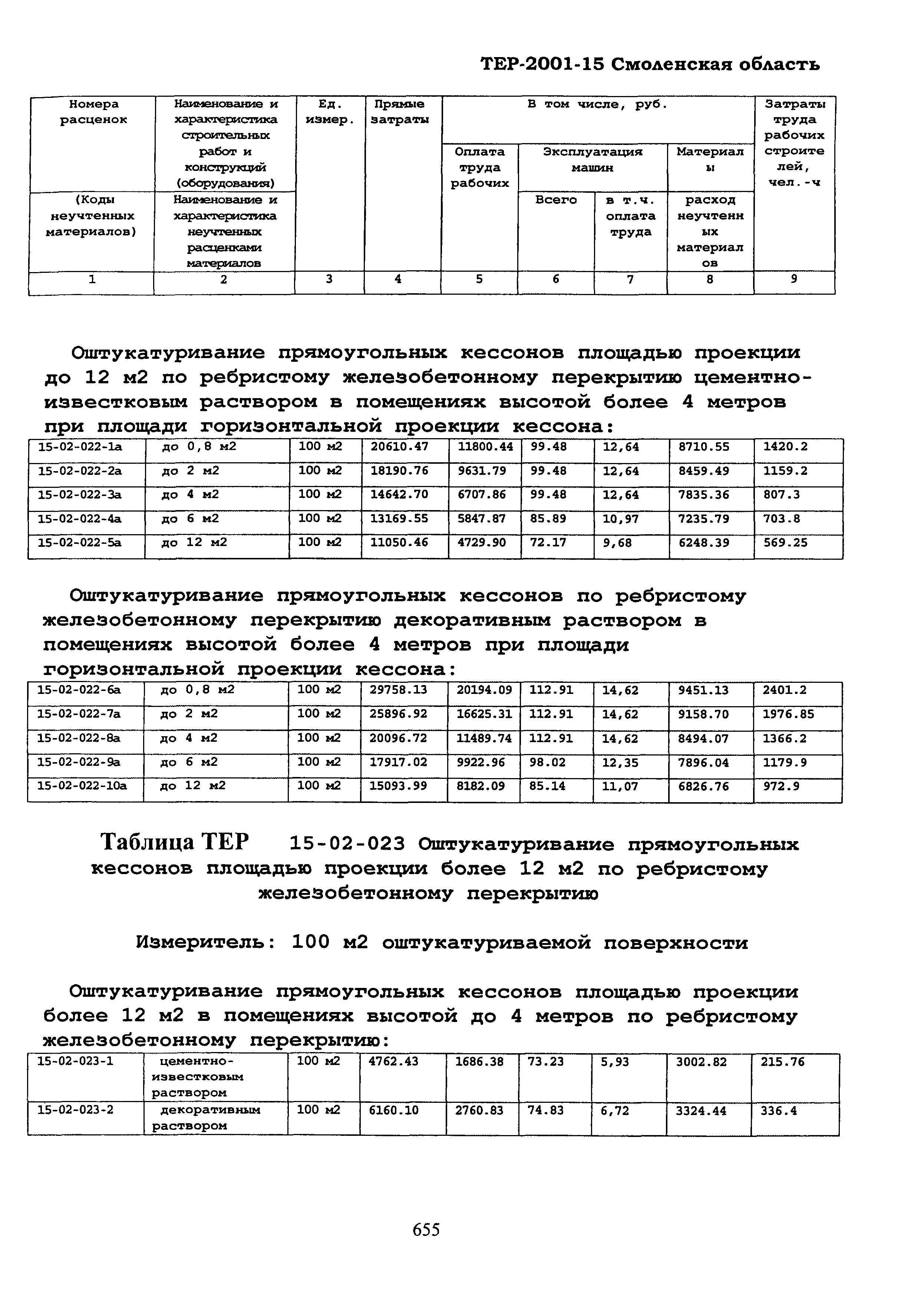 ТЕР Смоленская область 2001-15