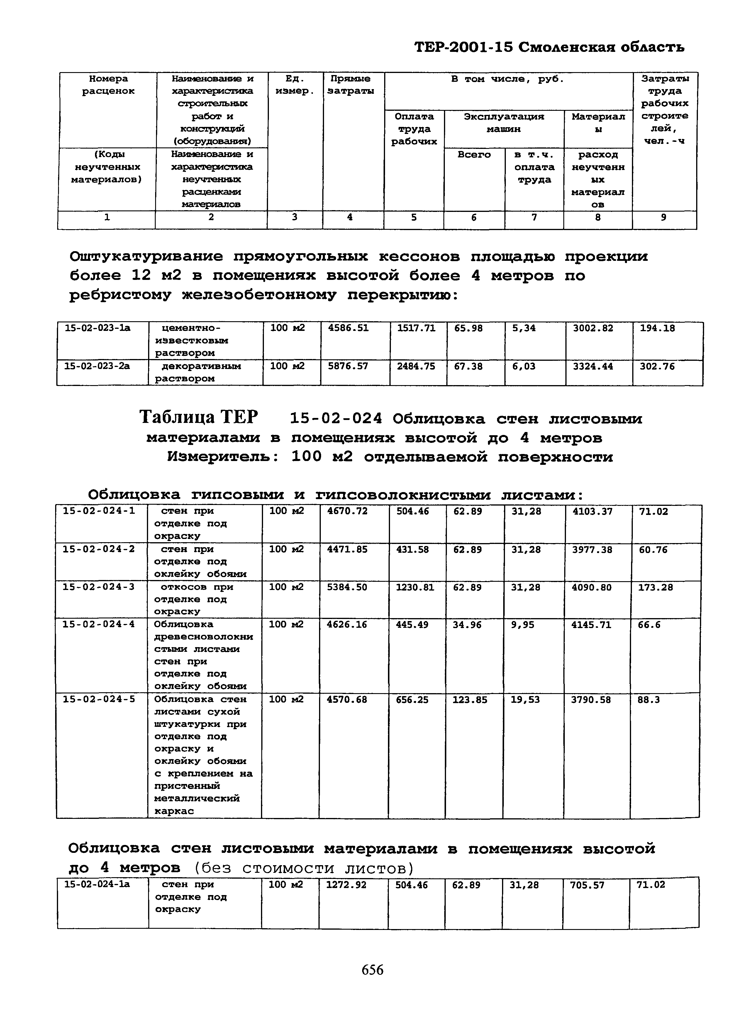 ТЕР Смоленская область 2001-15