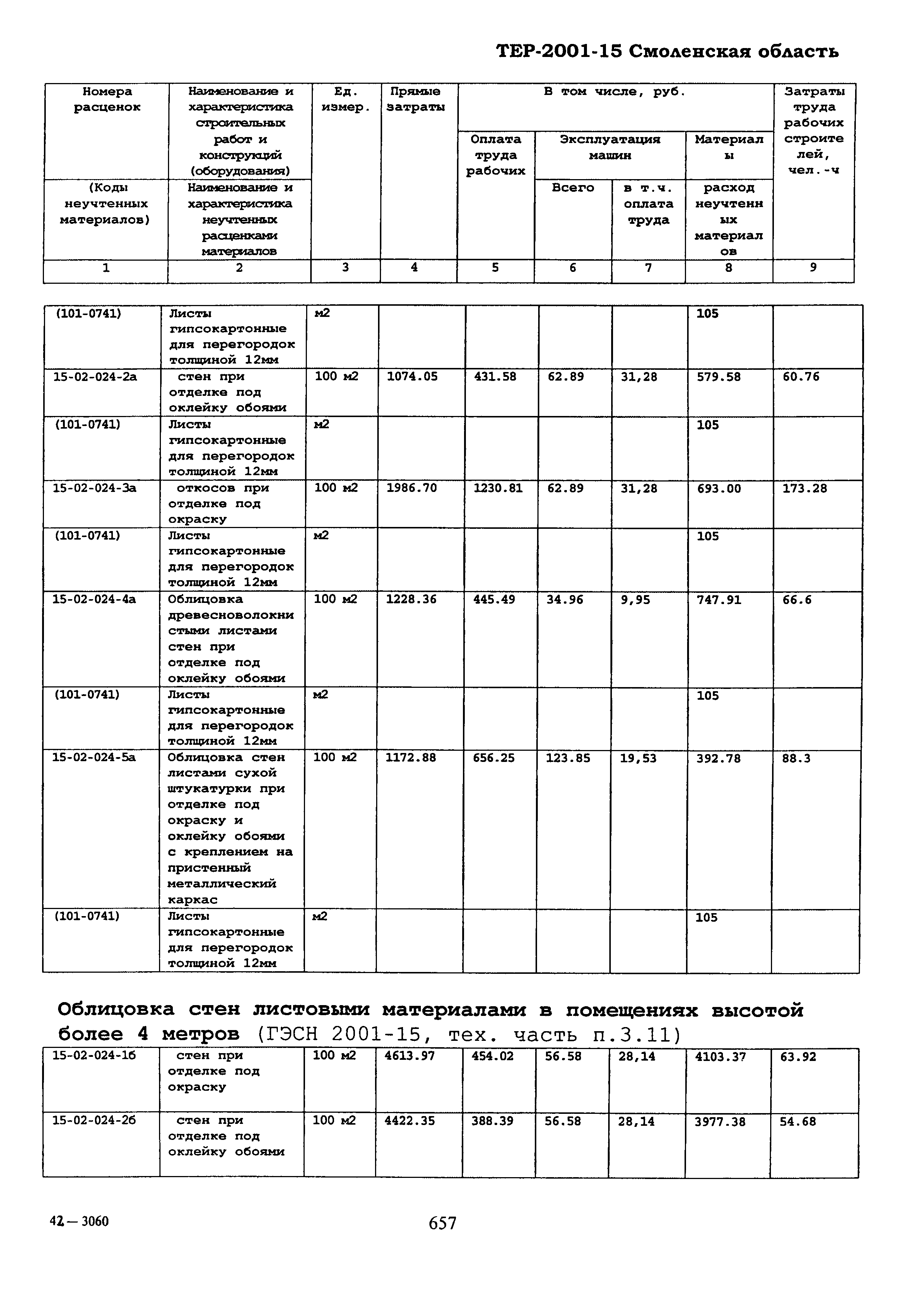 ТЕР Смоленская область 2001-15