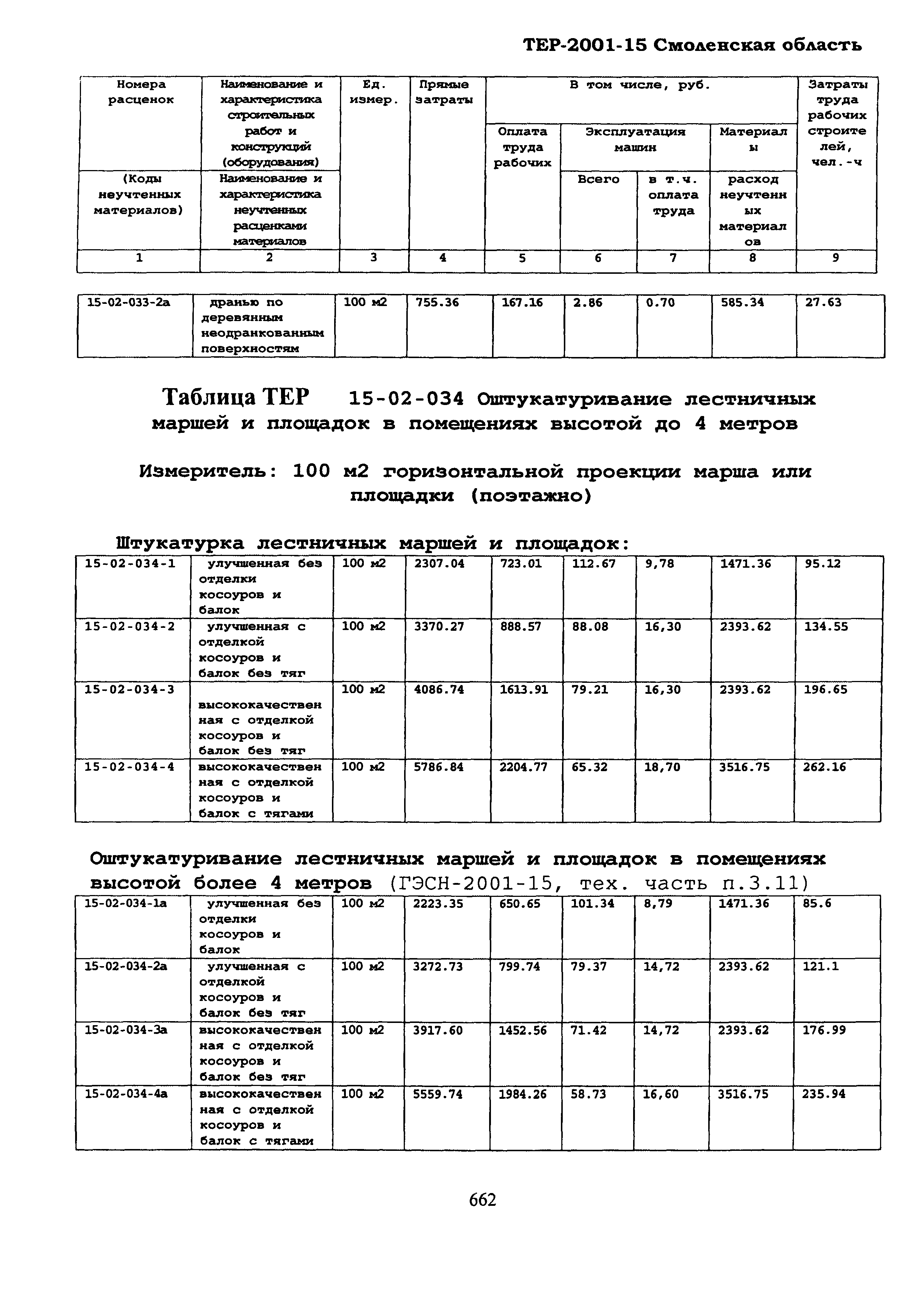 ТЕР Смоленская область 2001-15