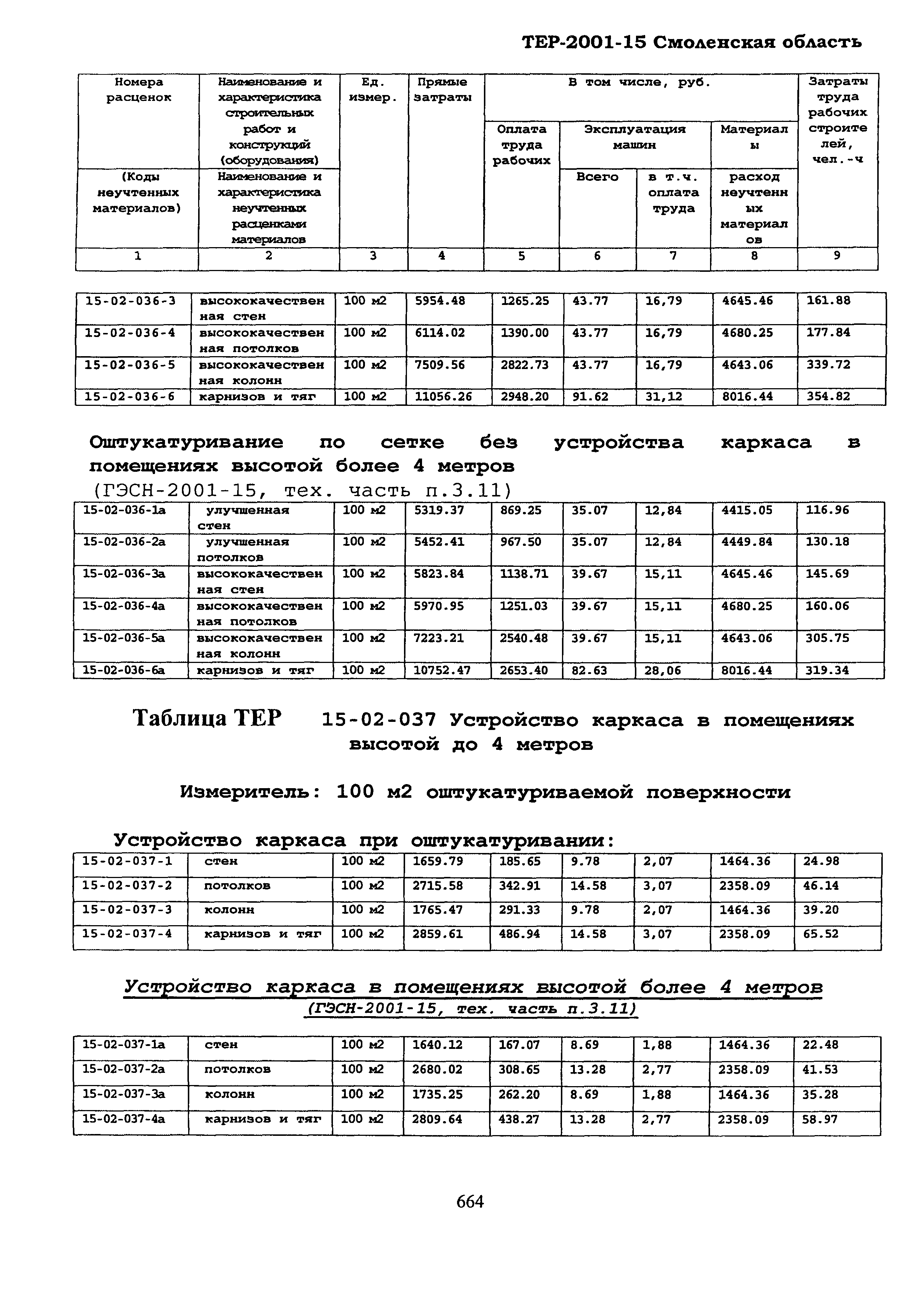 ТЕР Смоленская область 2001-15