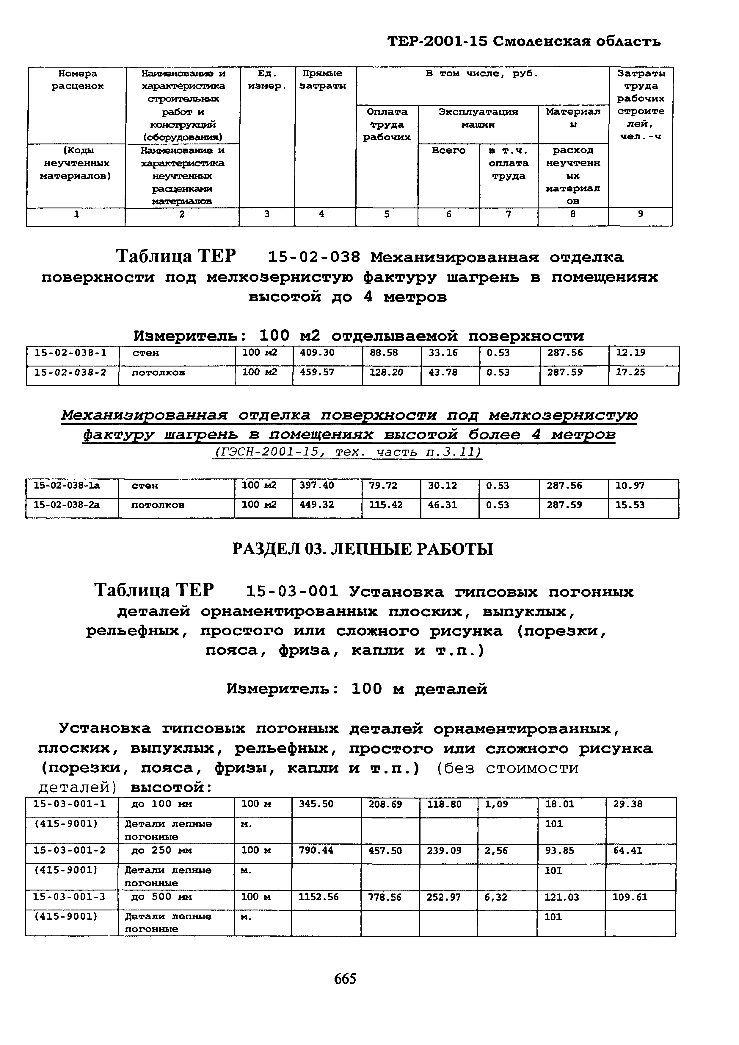 ТЕР Смоленская область 2001-15