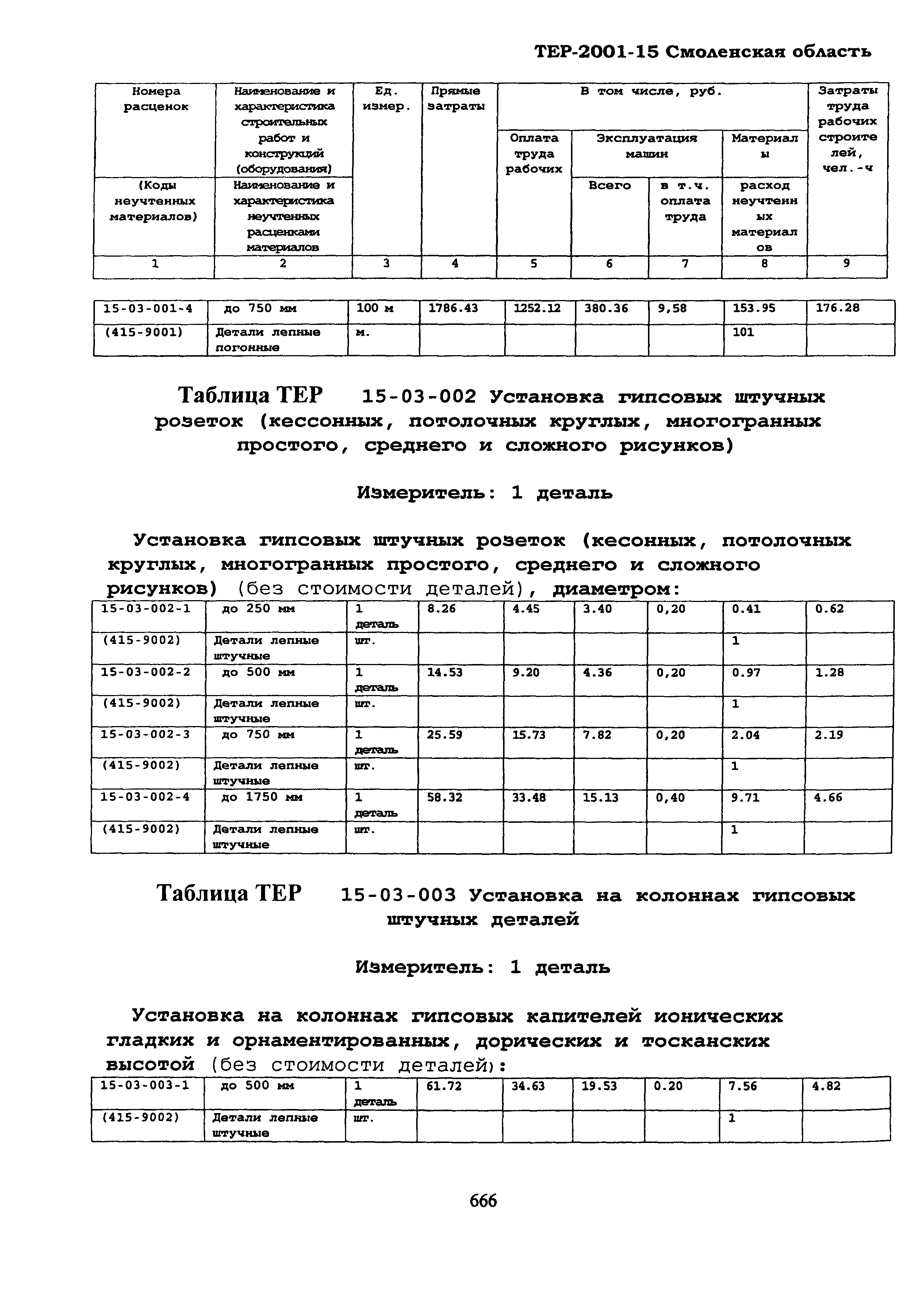 ТЕР Смоленская область 2001-15