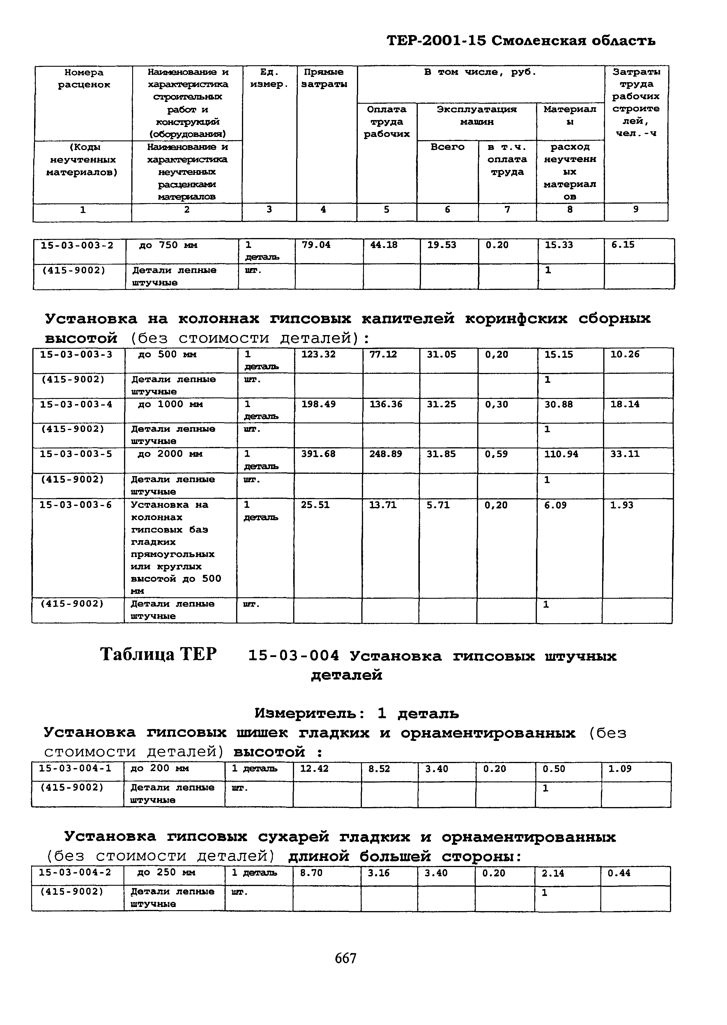 ТЕР Смоленская область 2001-15