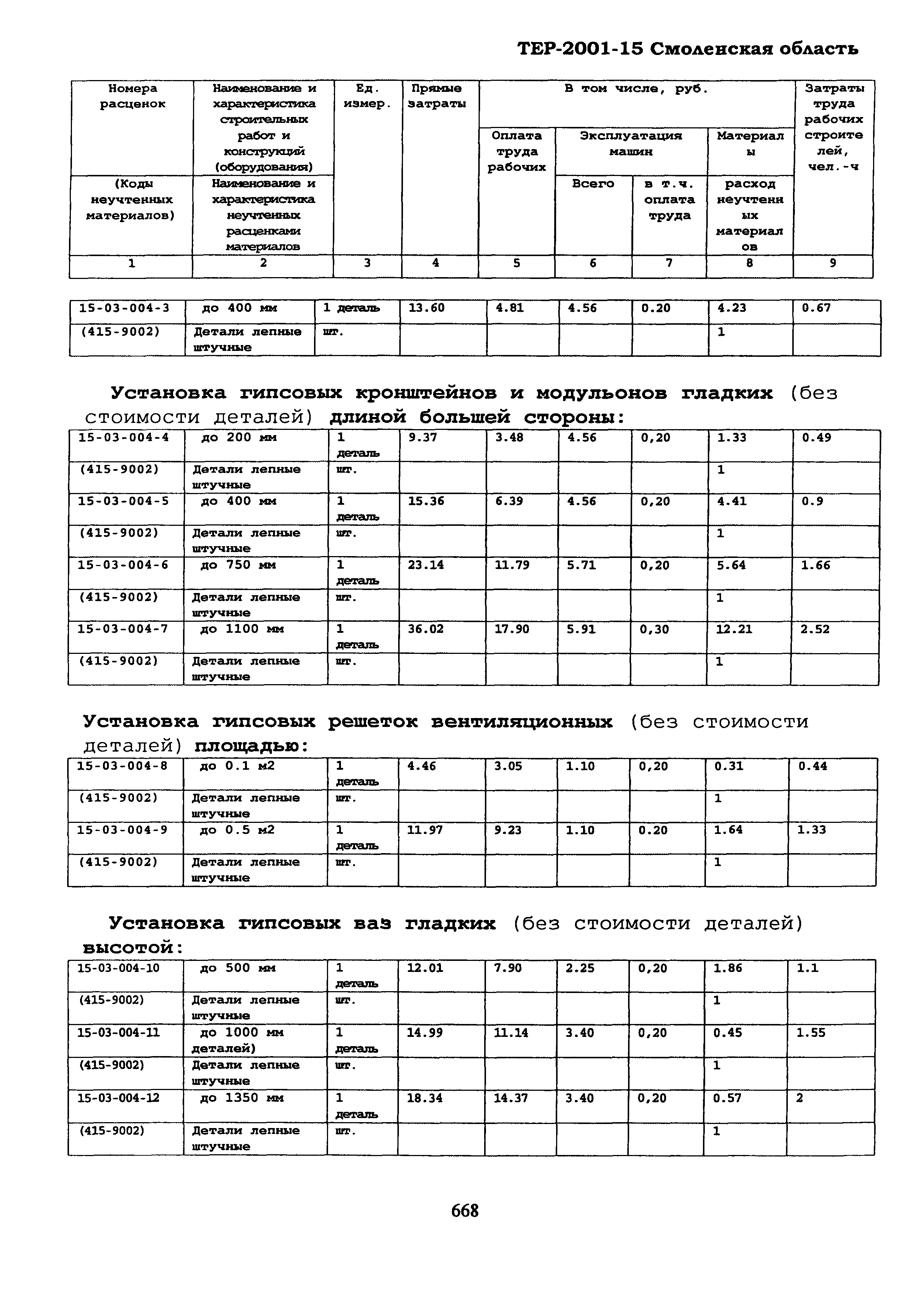 ТЕР Смоленская область 2001-15