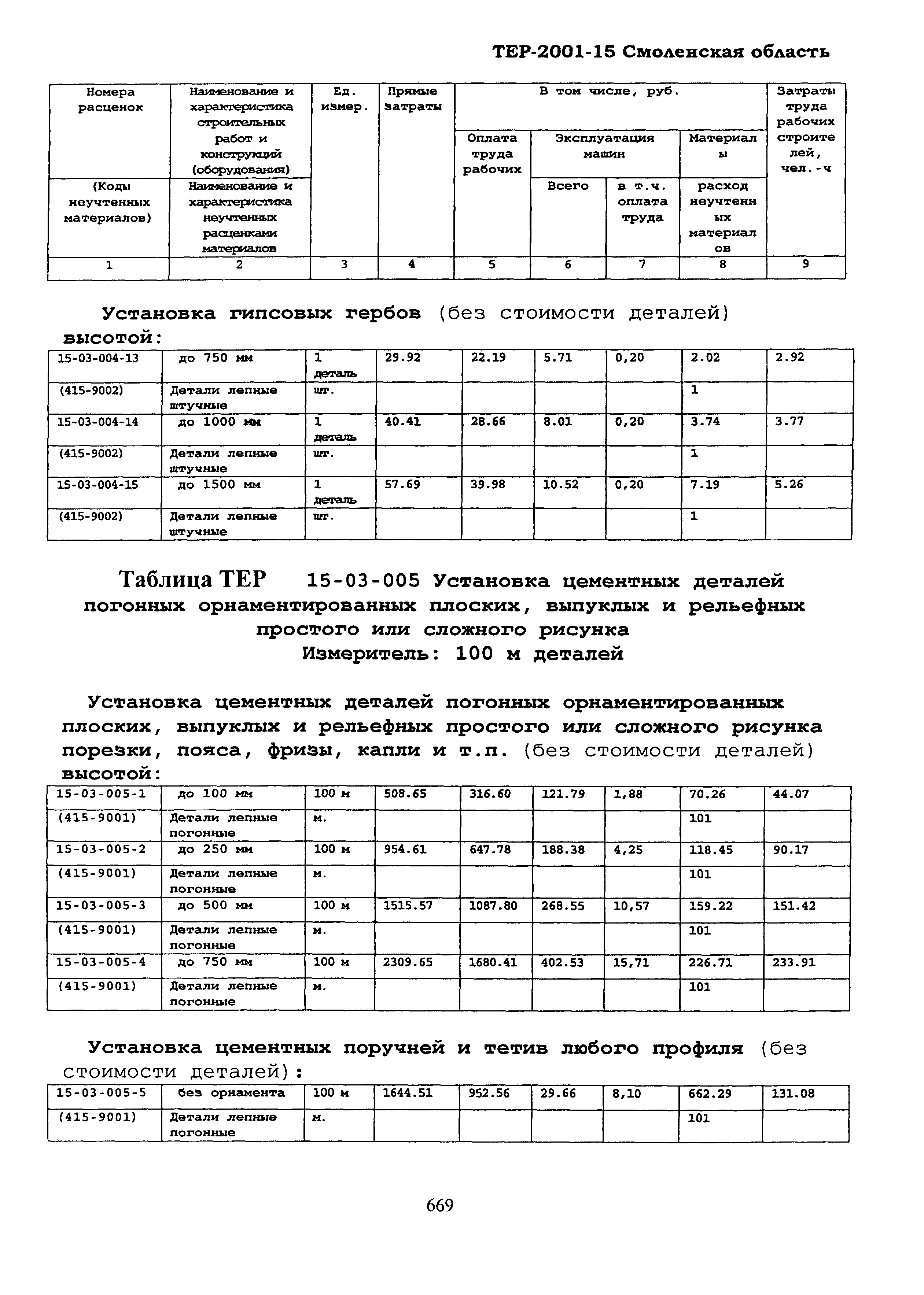 ТЕР Смоленская область 2001-15