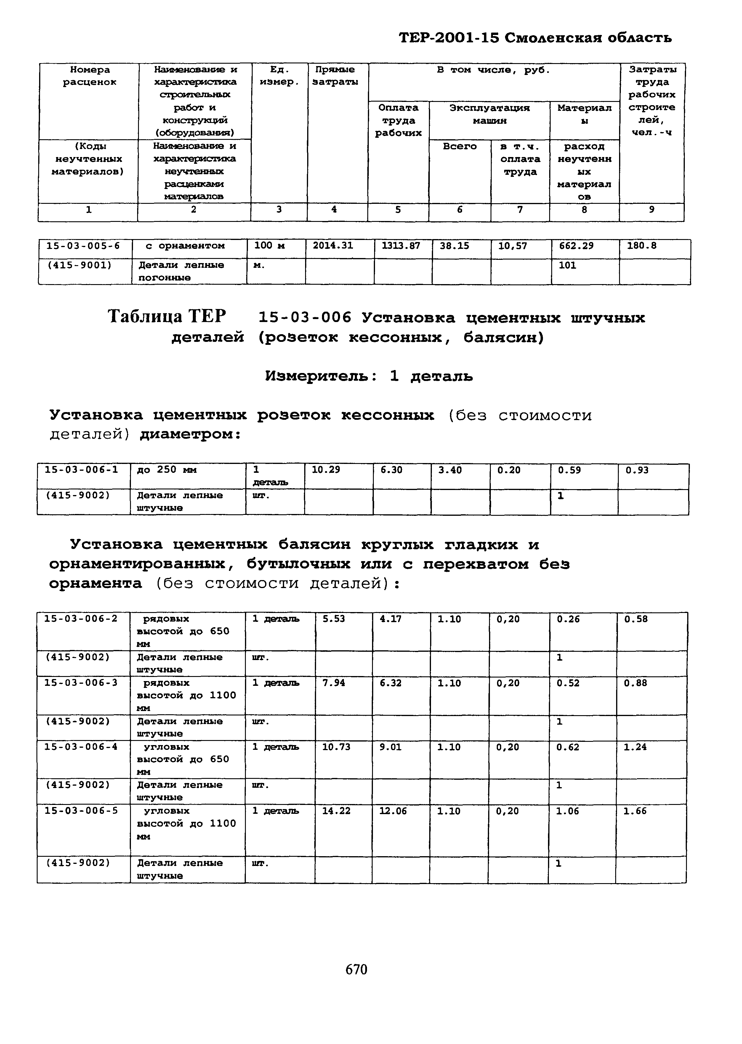 ТЕР Смоленская область 2001-15