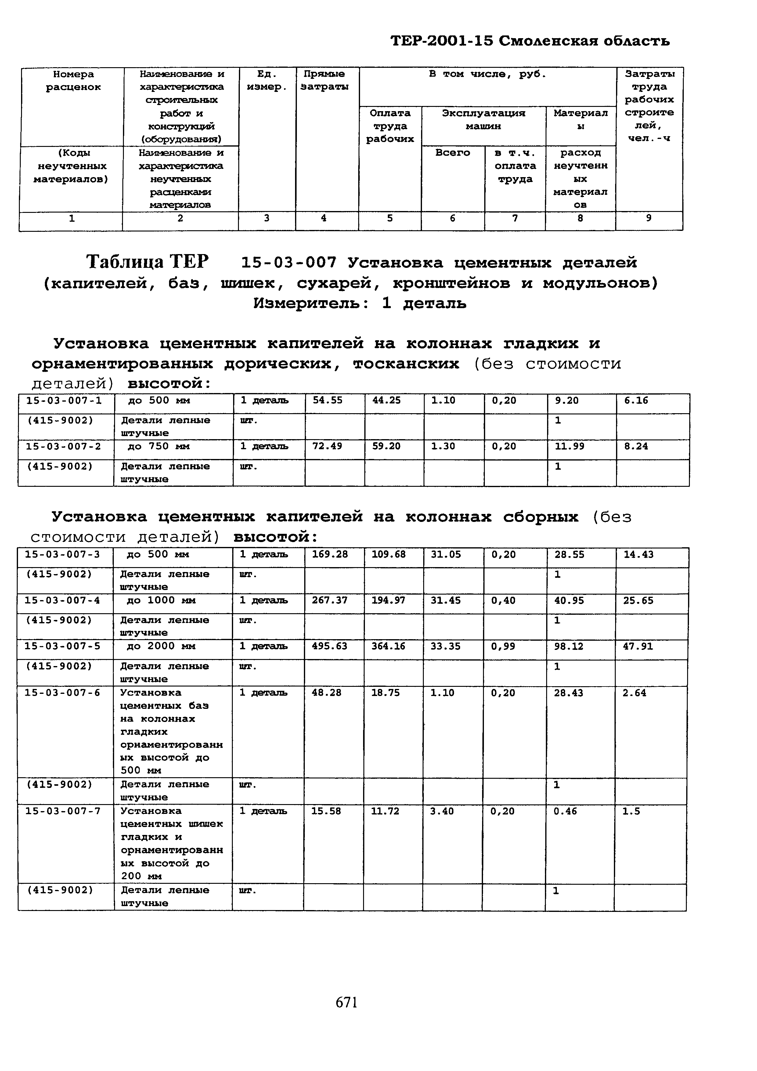 ТЕР Смоленская область 2001-15