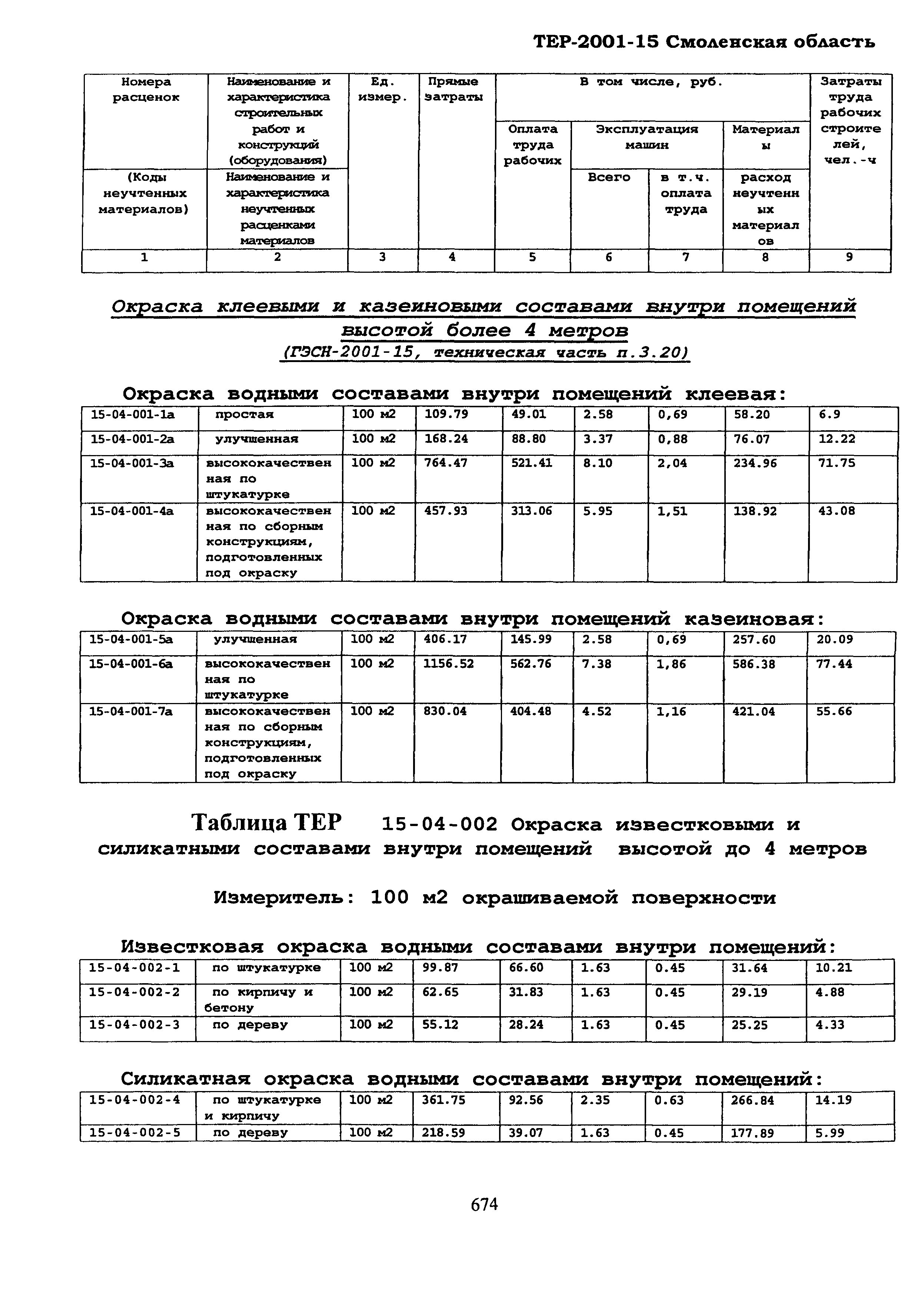 ТЕР Смоленская область 2001-15