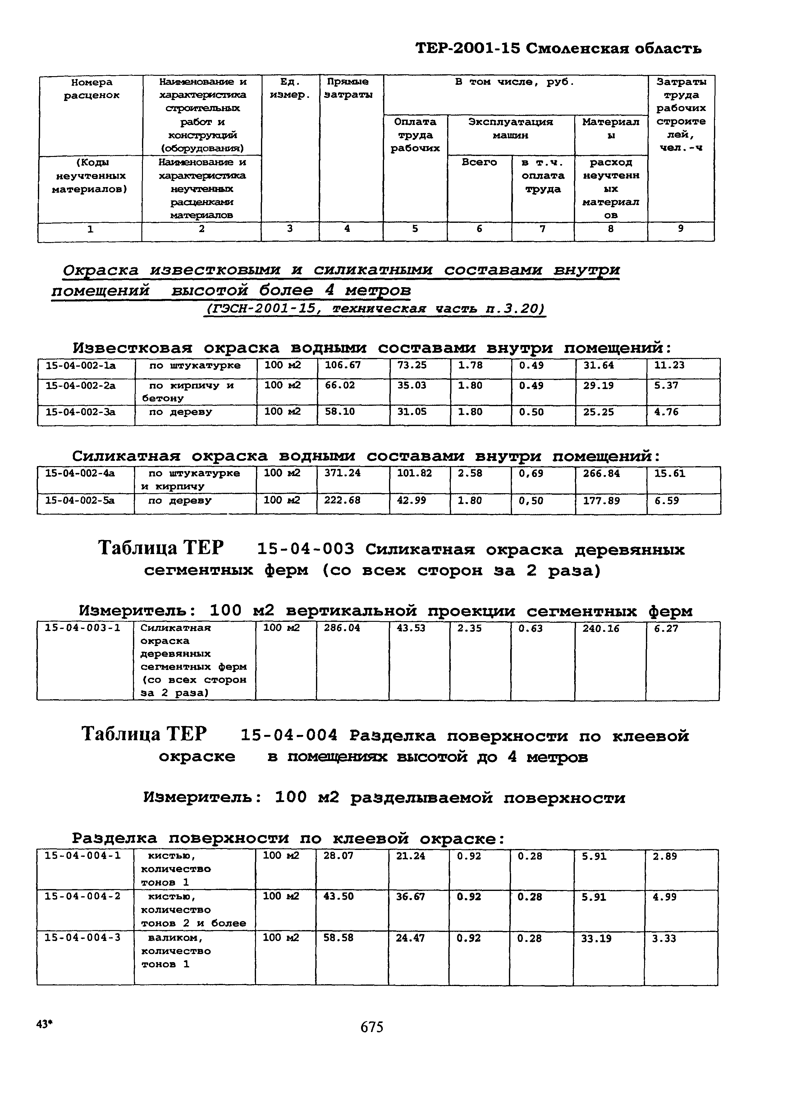 ТЕР Смоленская область 2001-15