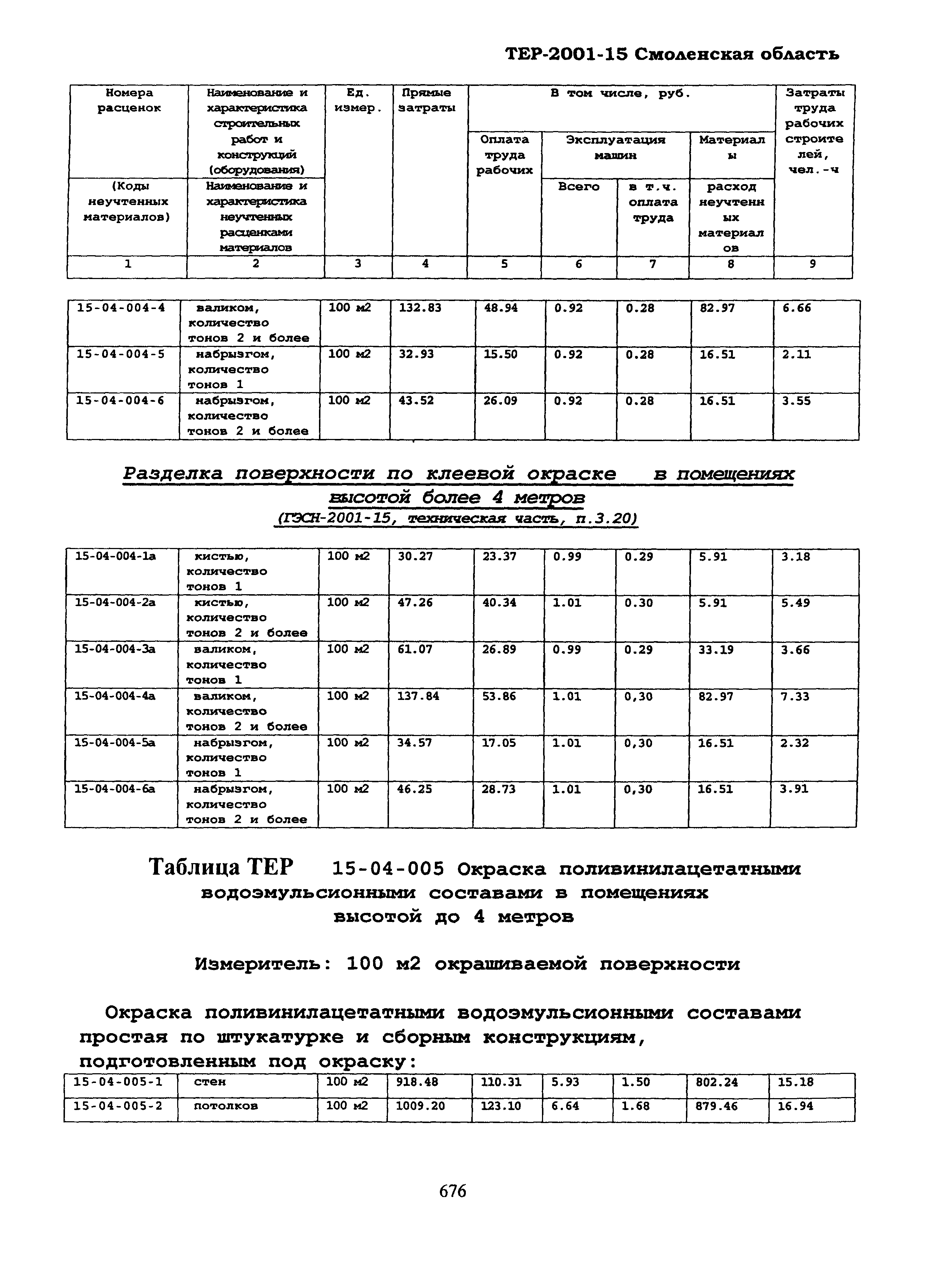 ТЕР Смоленская область 2001-15