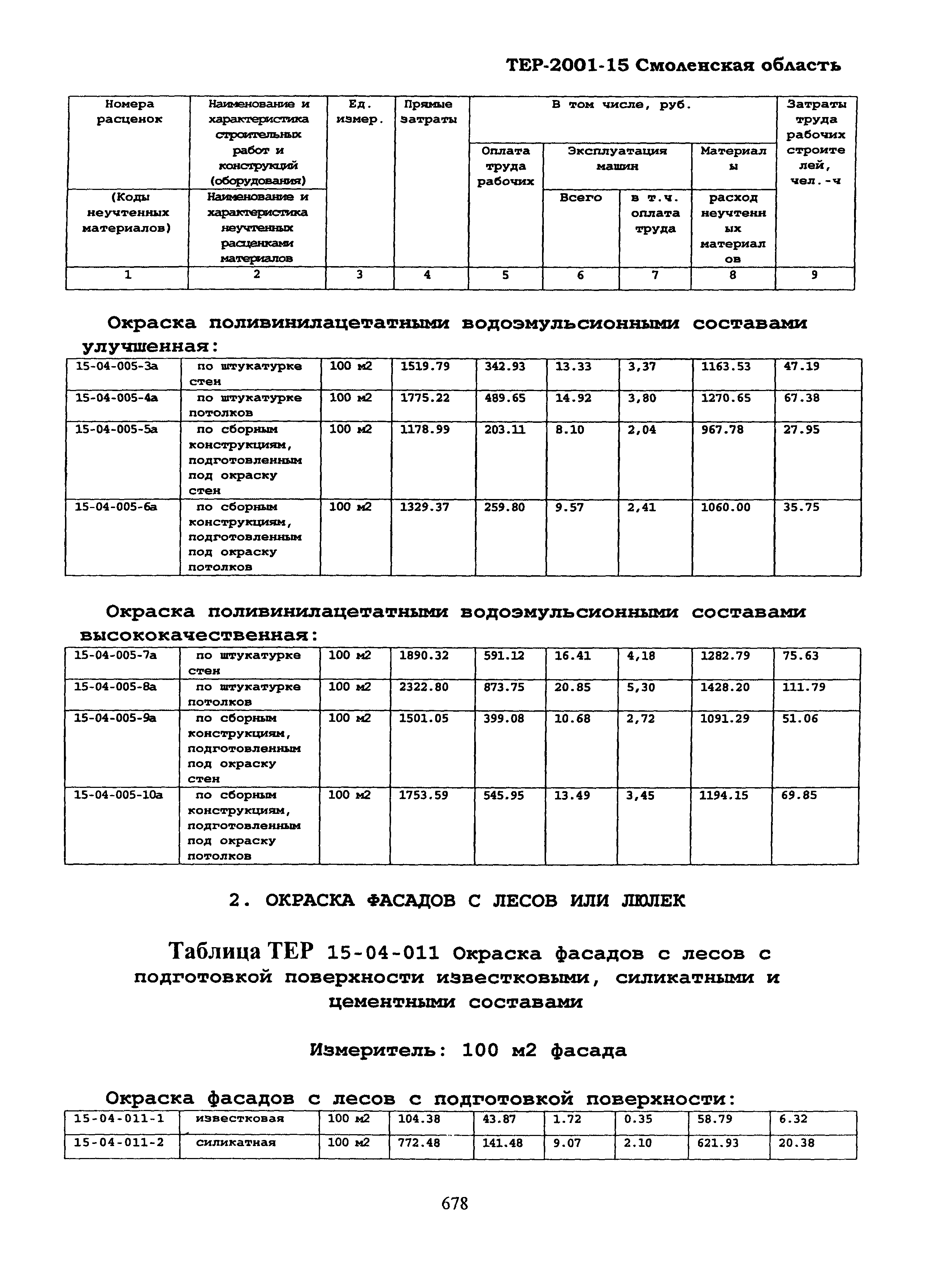 ТЕР Смоленская область 2001-15