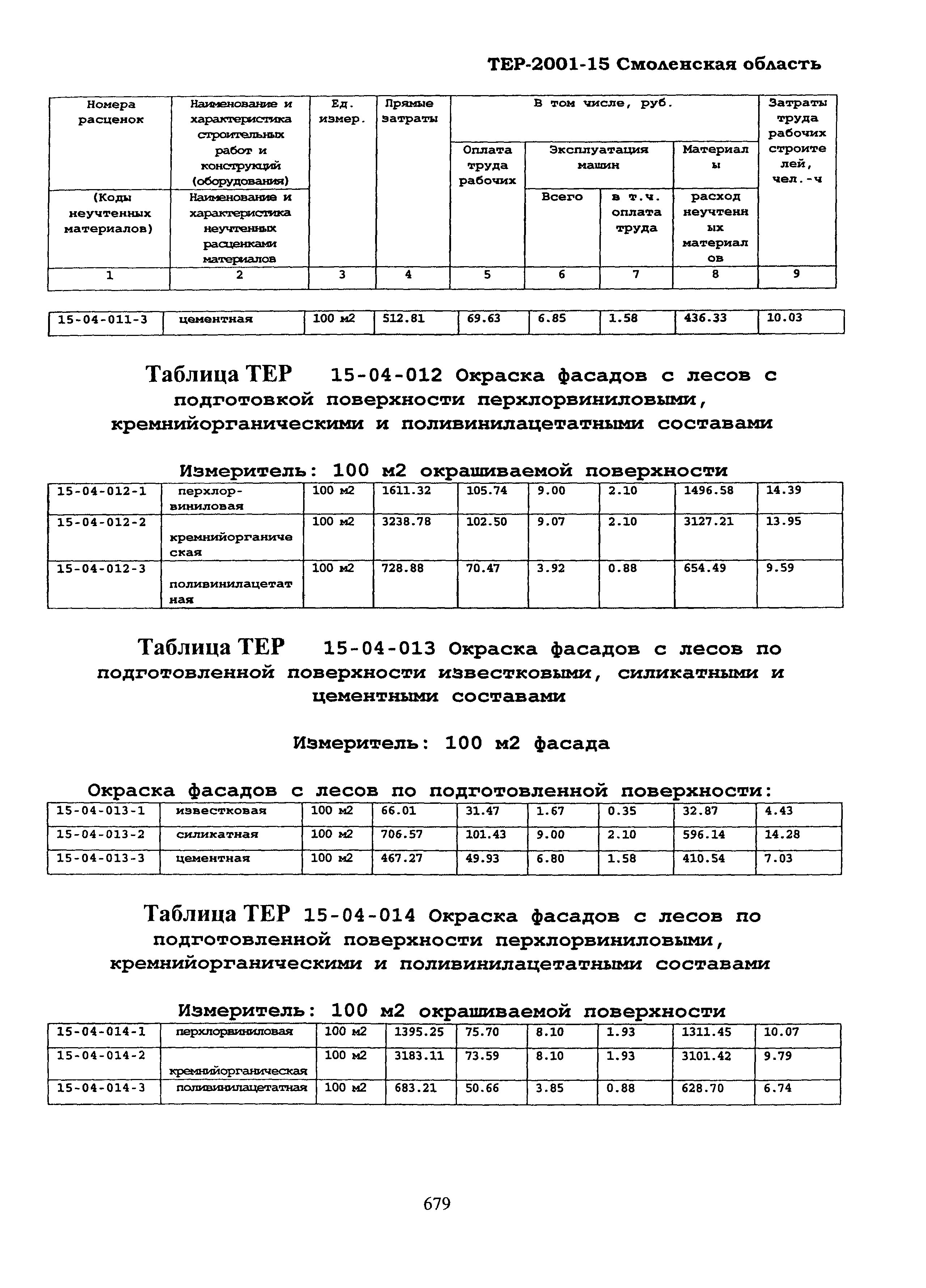 ТЕР Смоленская область 2001-15