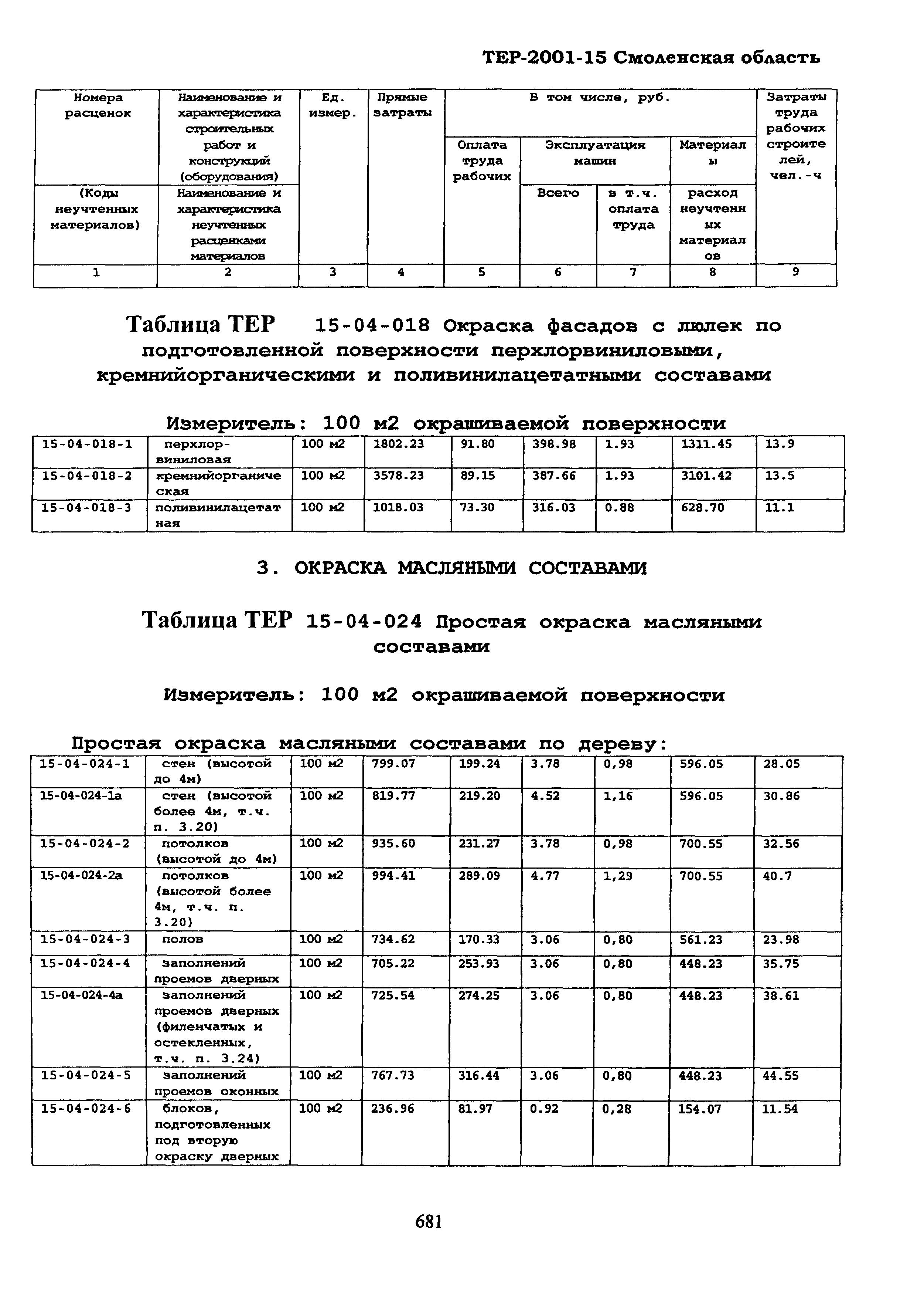 ТЕР Смоленская область 2001-15