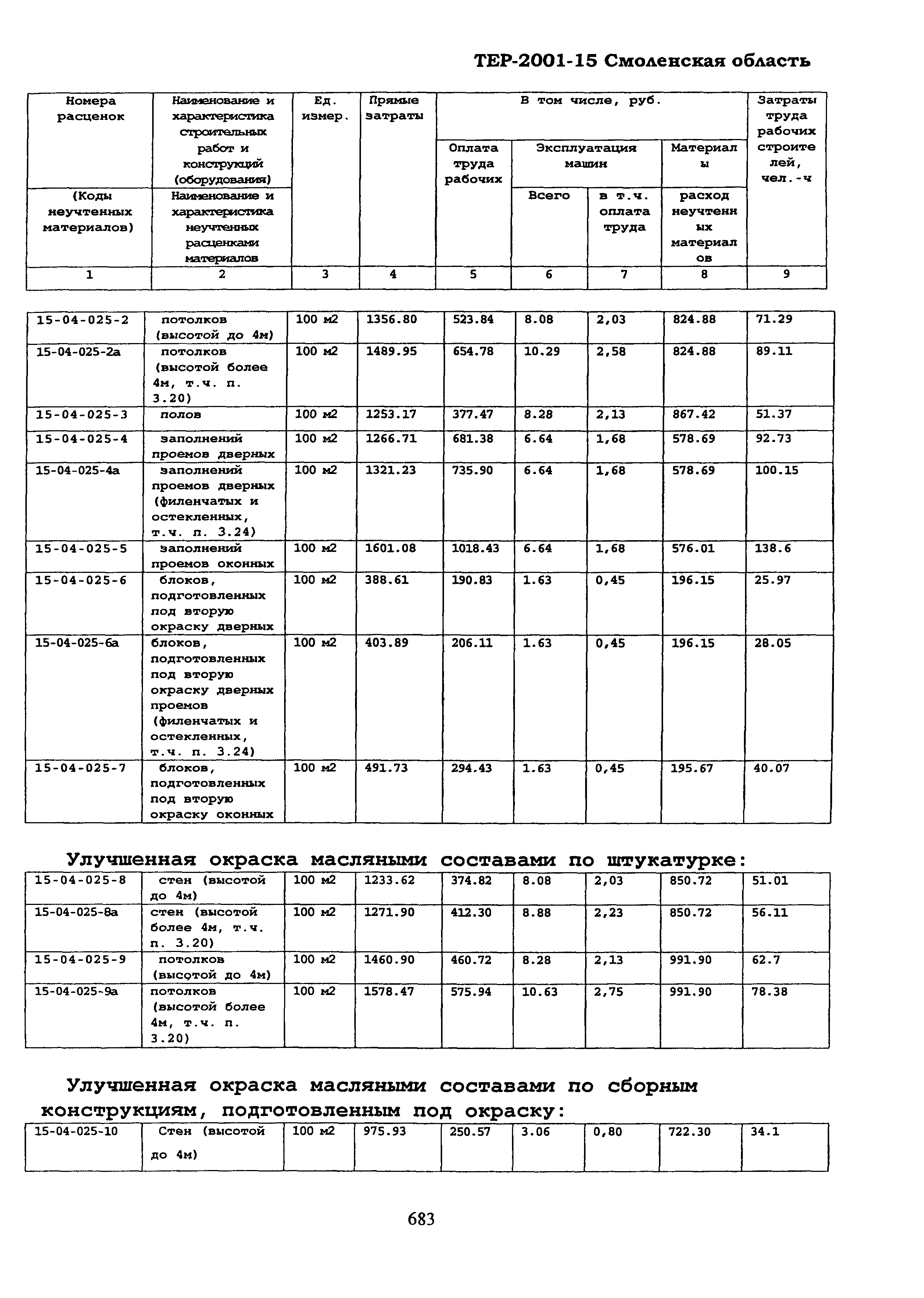 ТЕР Смоленская область 2001-15