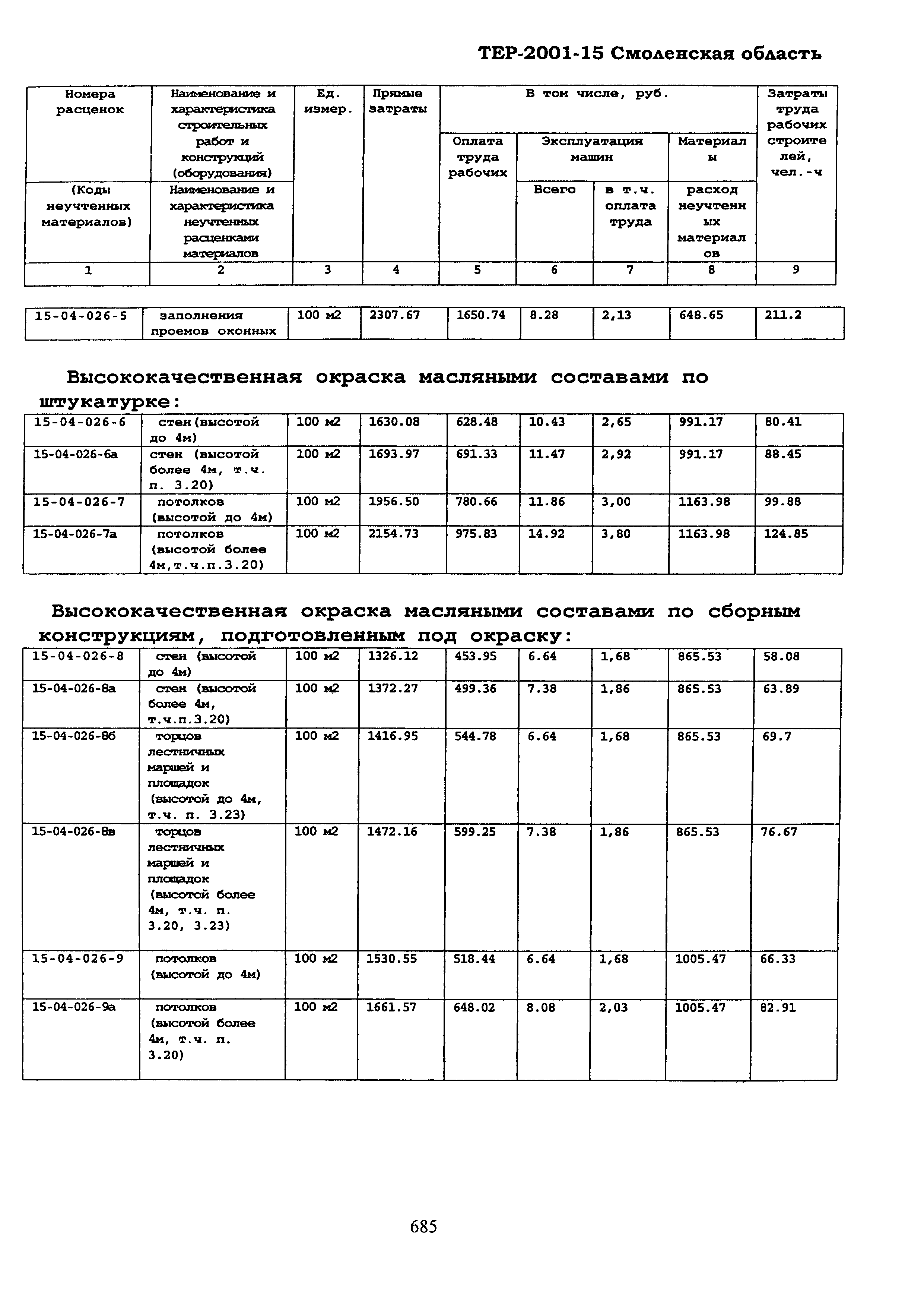 ТЕР Смоленская область 2001-15