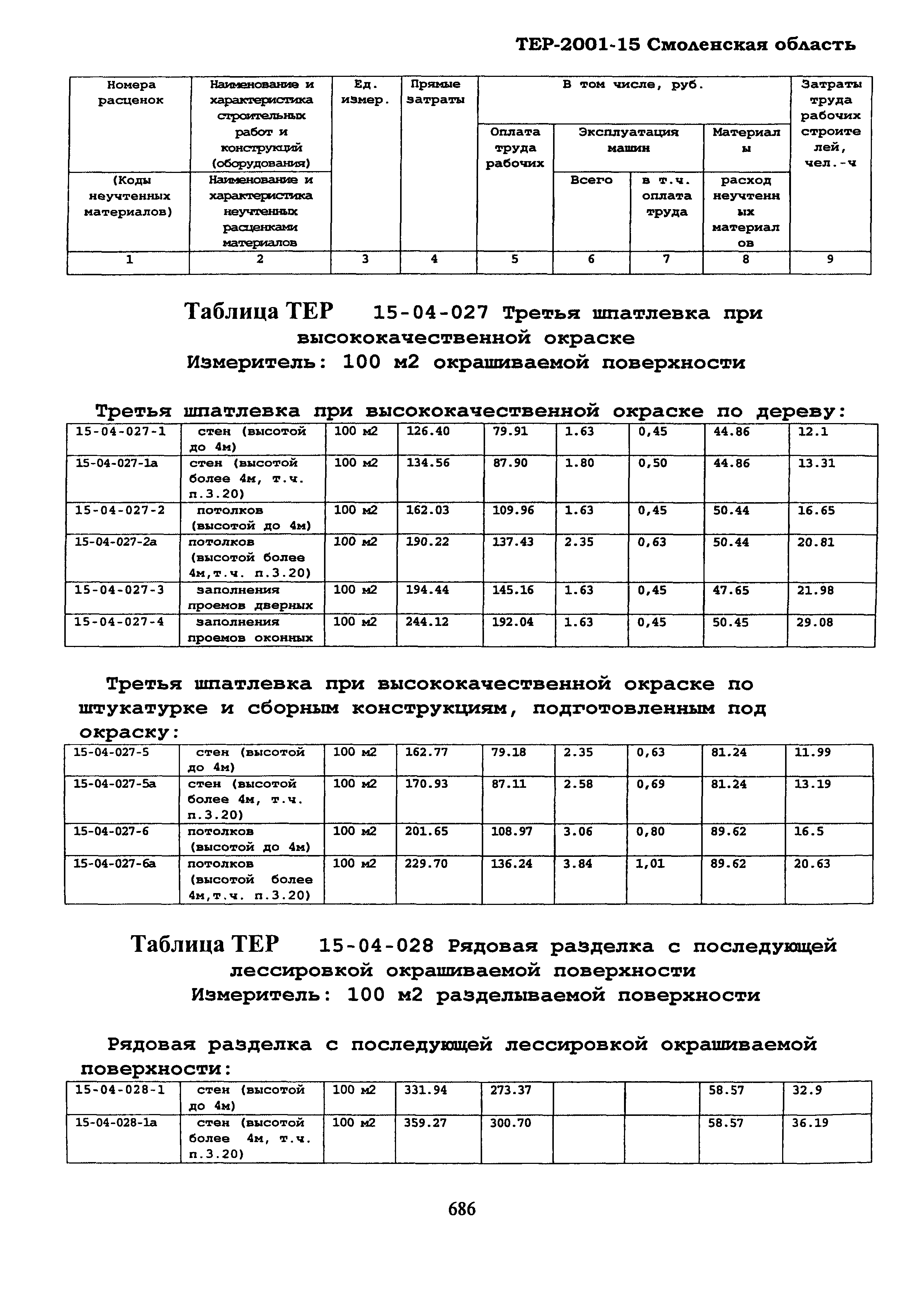 ТЕР Смоленская область 2001-15